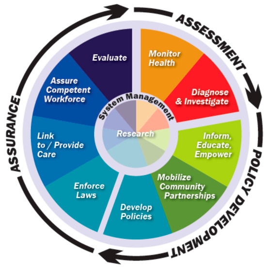 Ijerph 16 03232 g001