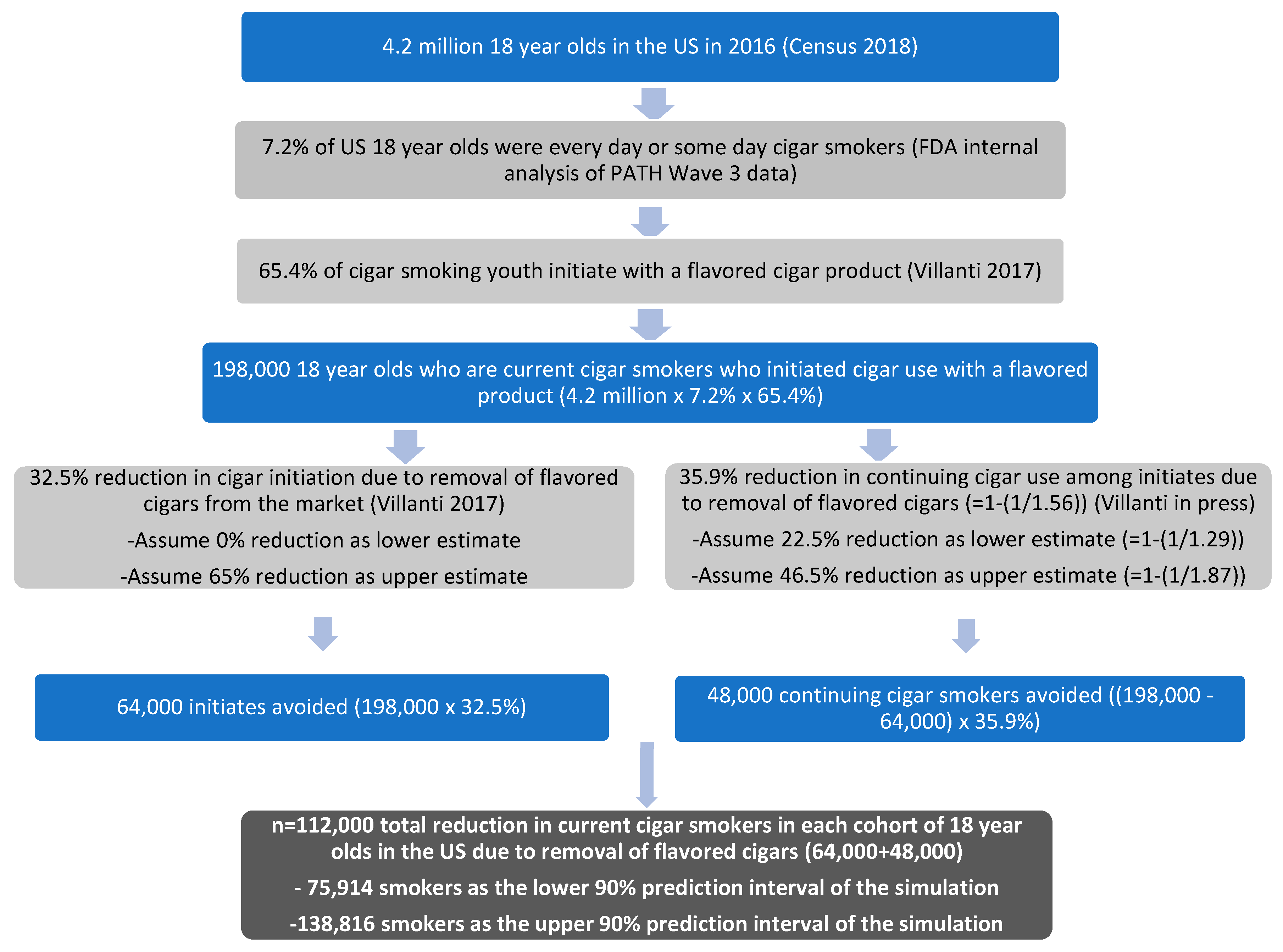 Ijerph 16 03234 g001