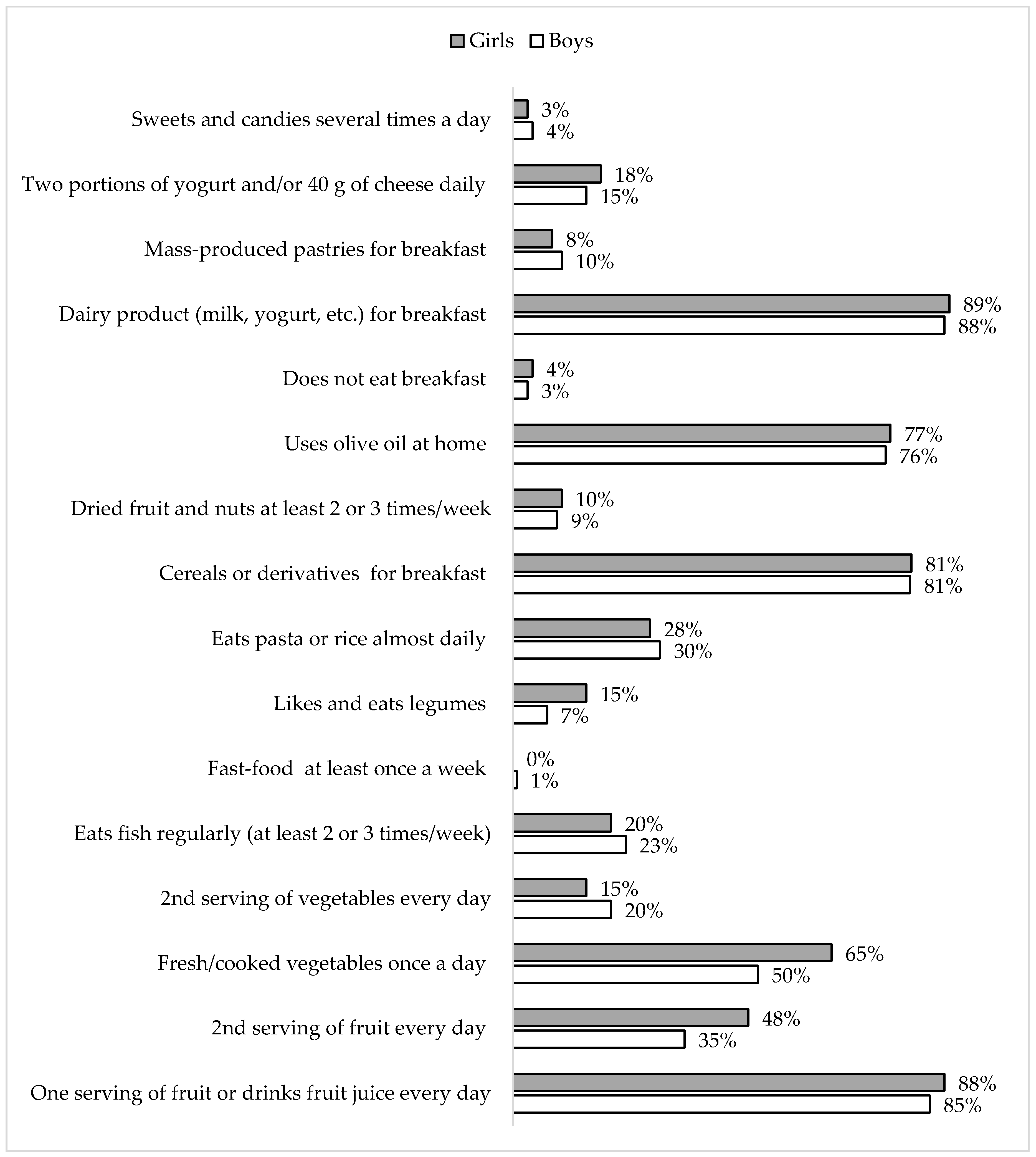 Ijerph 16 03237 g002