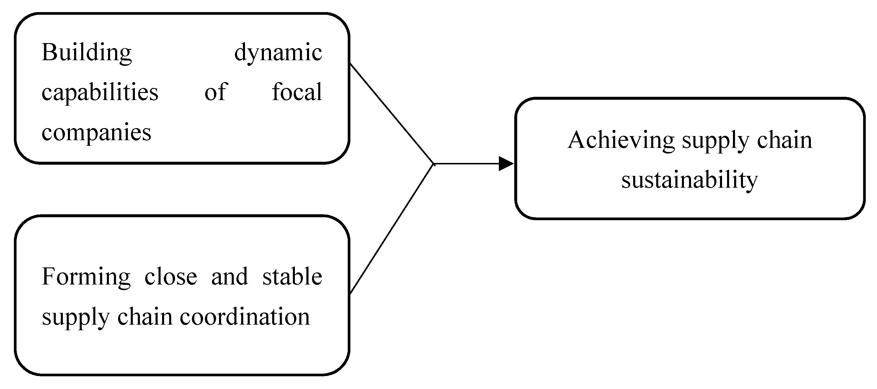 Ijerph 16 03241 g001