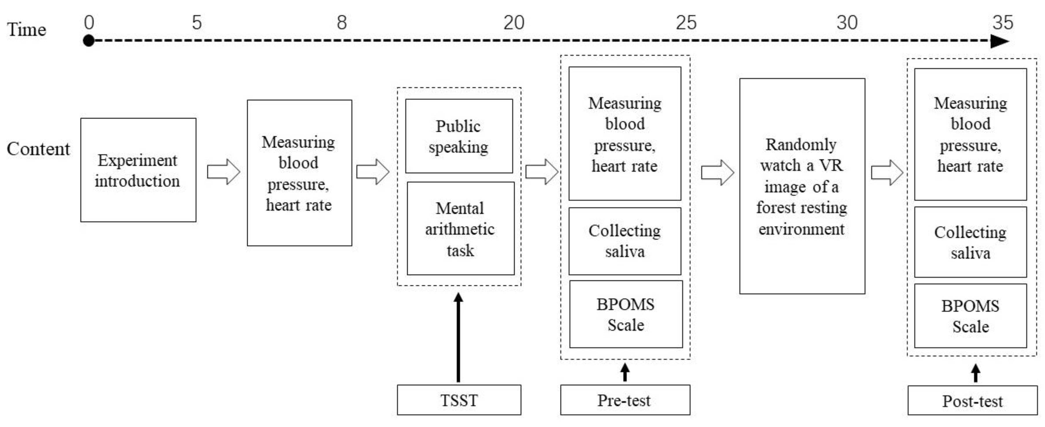 Ijerph 16 03263 g002