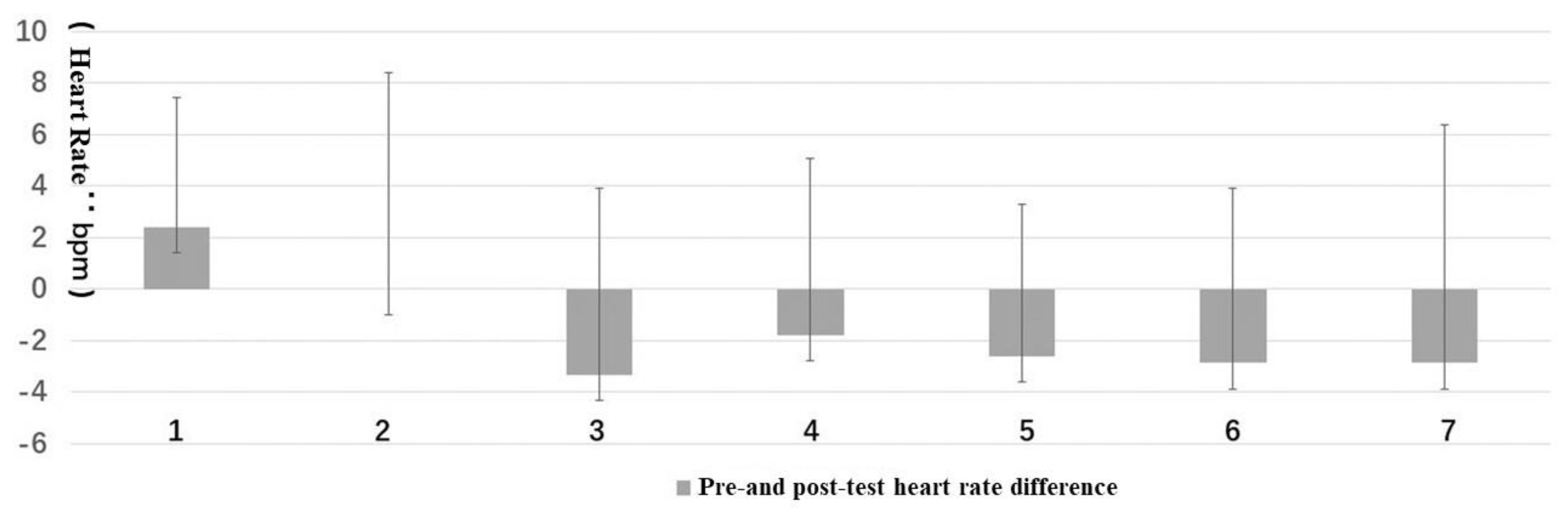 Ijerph 16 03263 g006