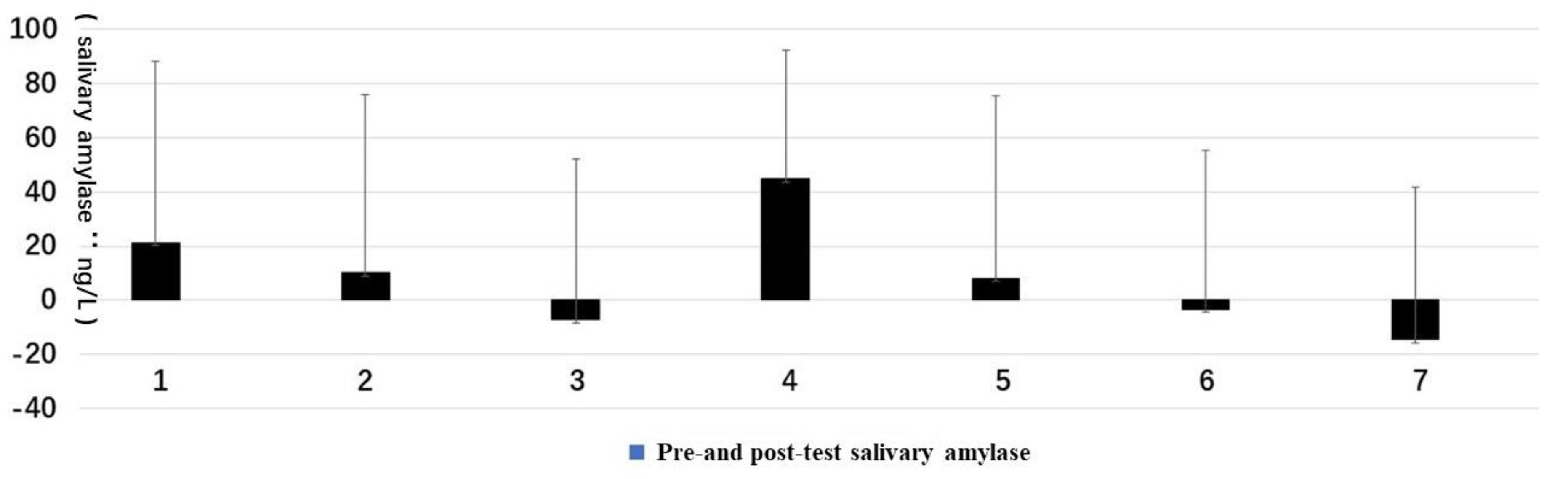 Ijerph 16 03263 g007