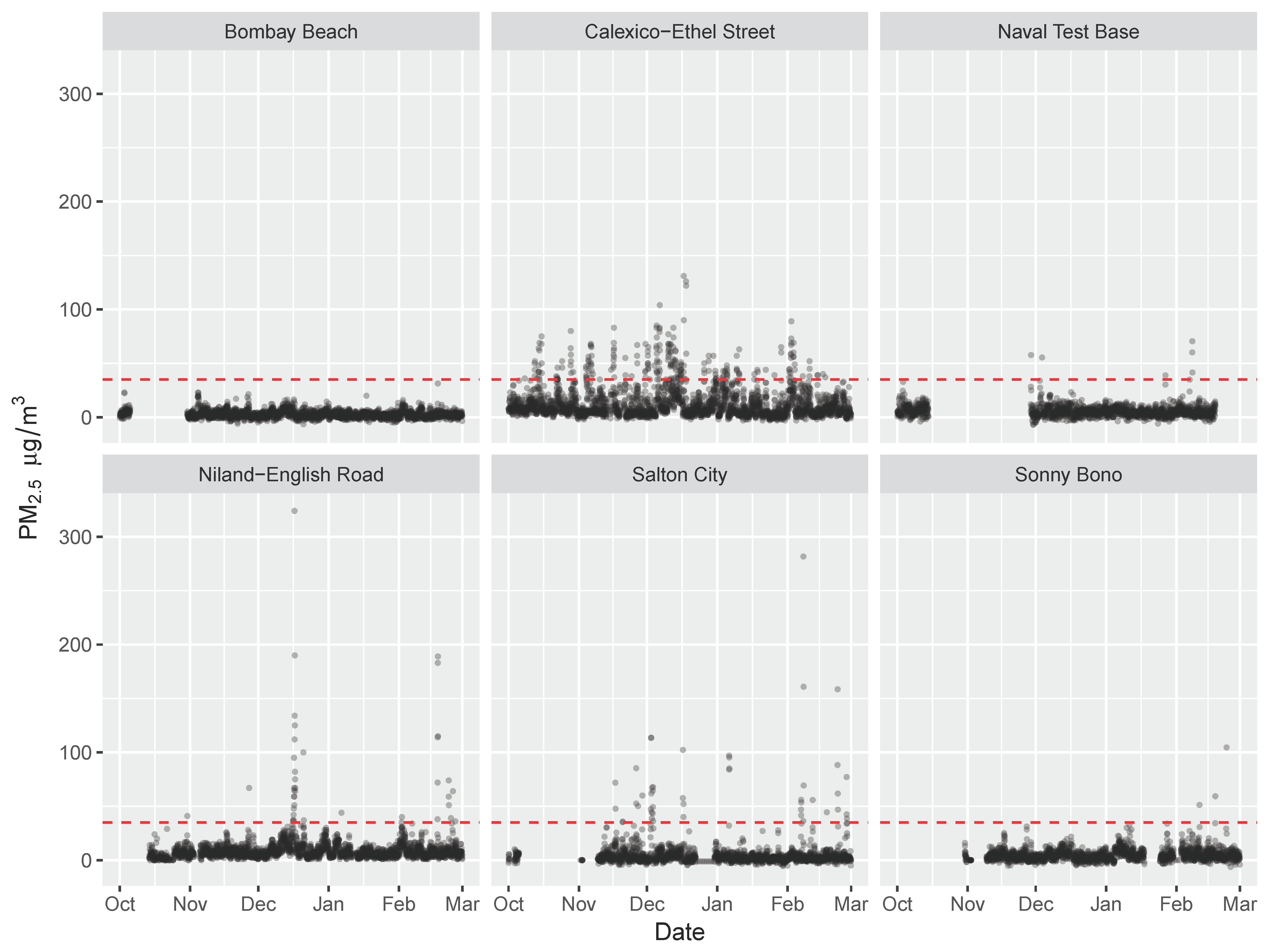 Ijerph 16 03268 g002 Ijerph 16 03268 g002