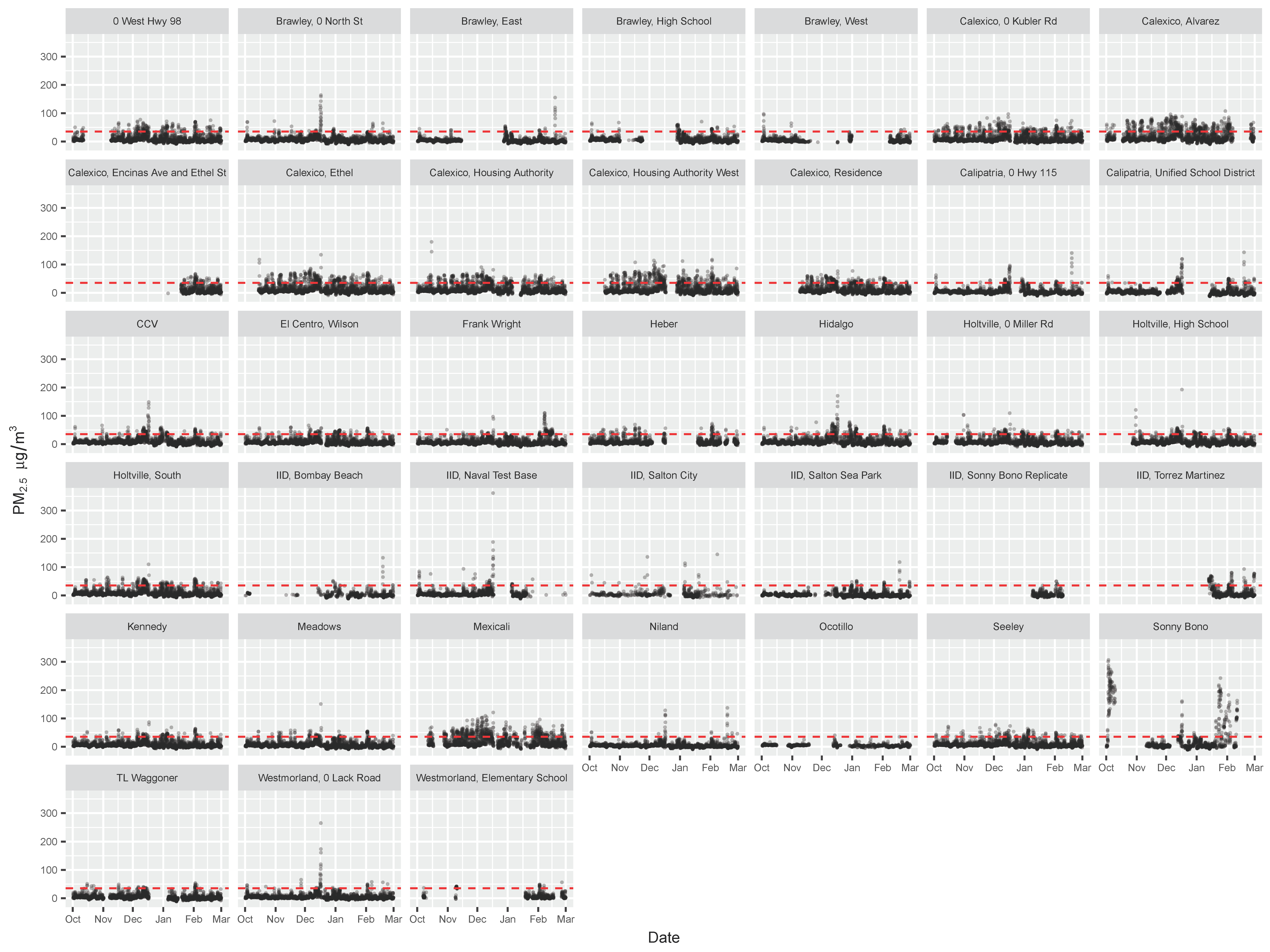 Ijerph 16 03268 g003 Ijerph 16 03268 g003