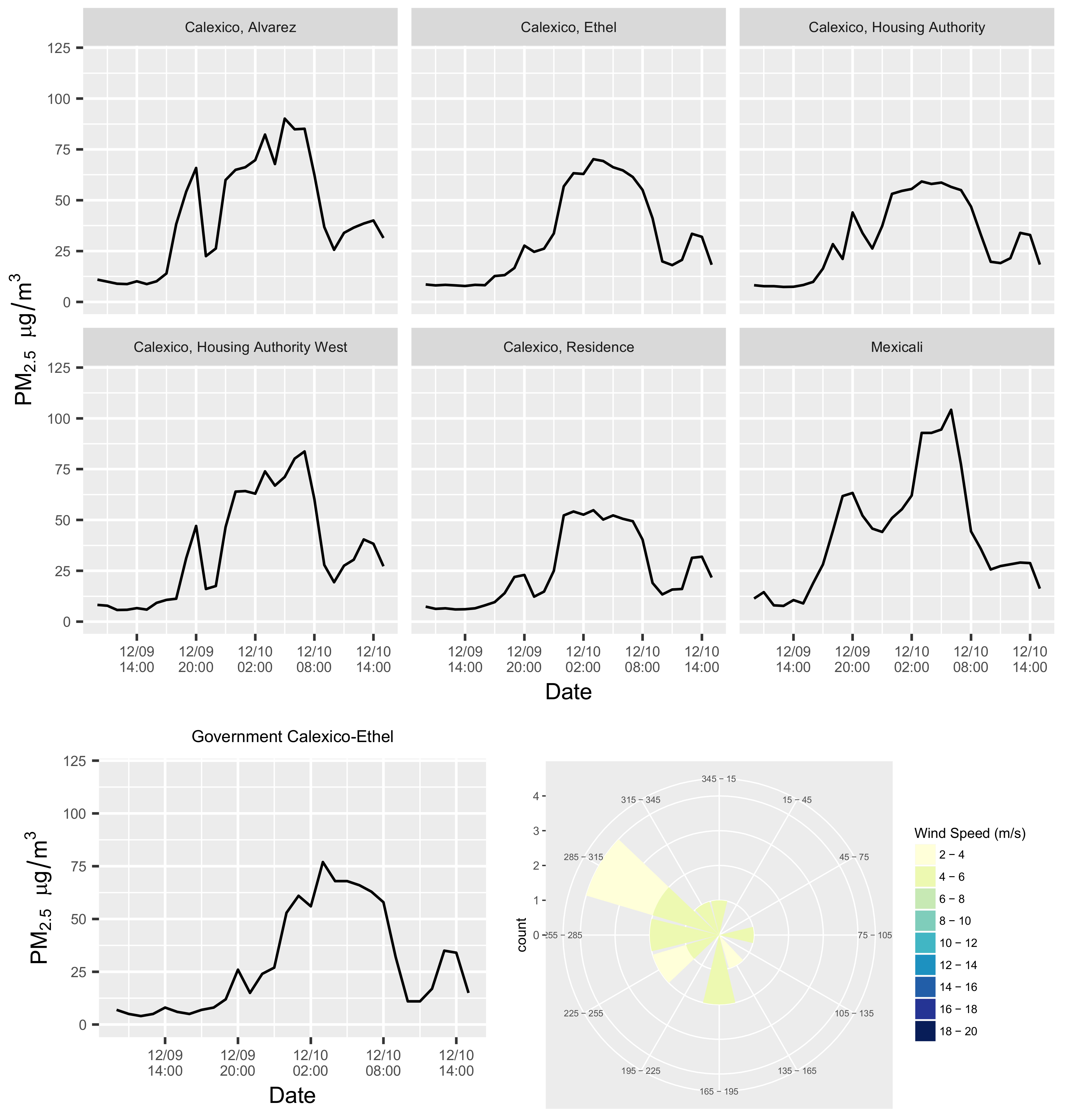 Ijerph 16 03268 g005 Ijerph 16 03268 g005