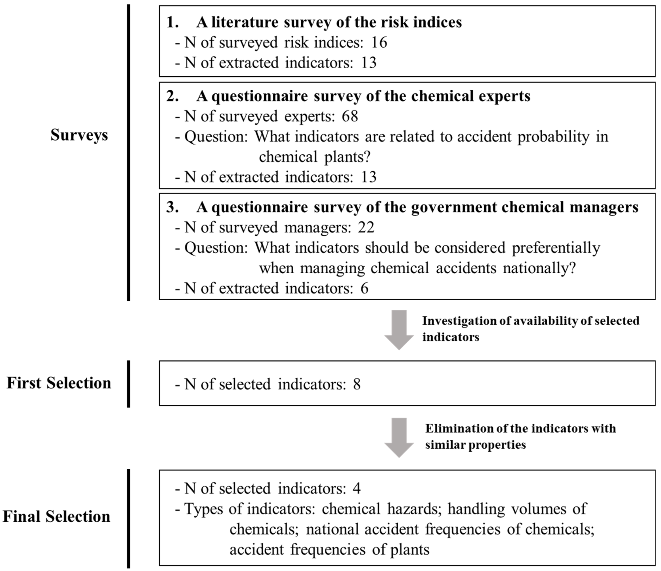 Ijerph 16 03271 g001 Ijerph 16 03271 g001