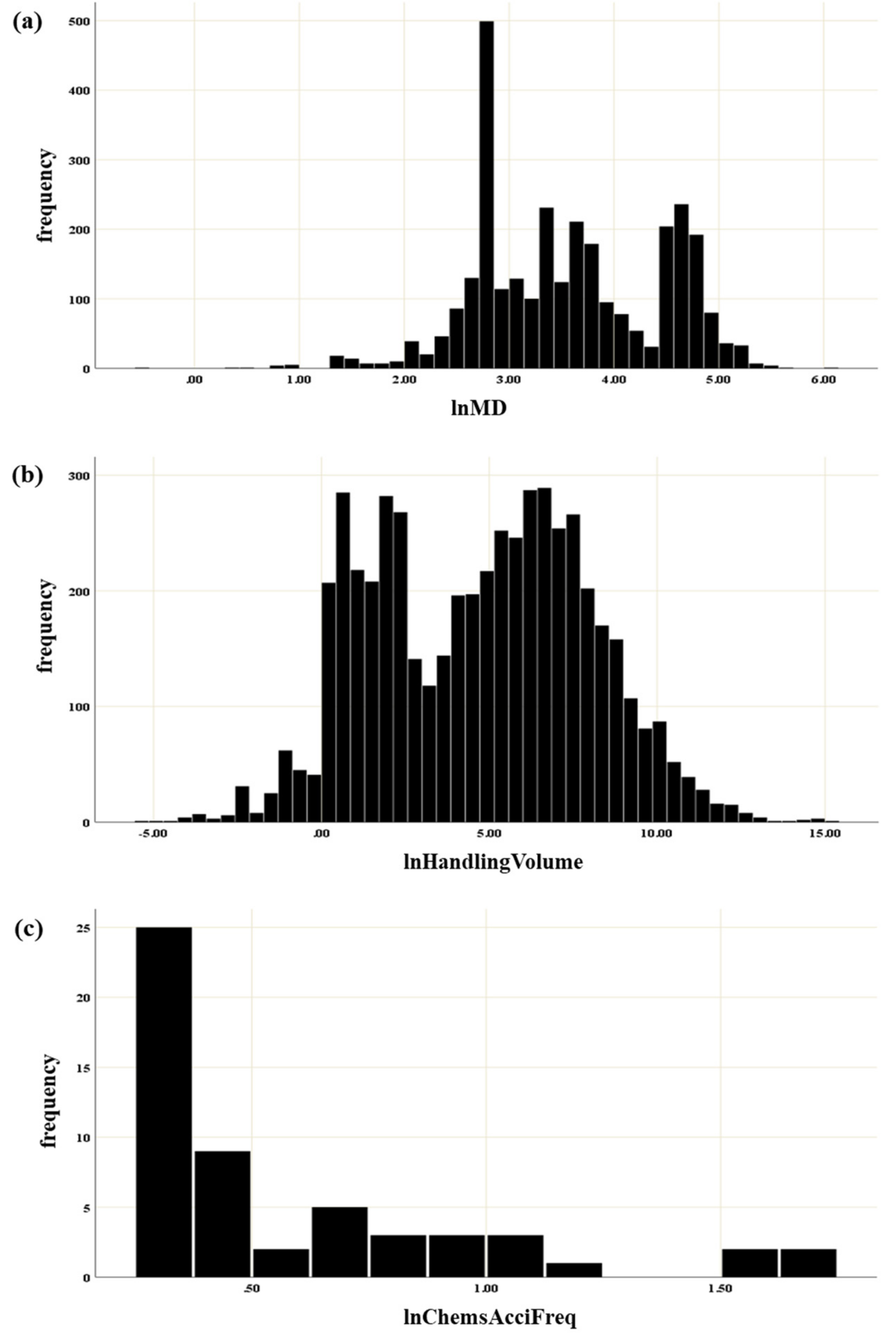 Ijerph 16 03271 g003 Ijerph 16 03271 g003