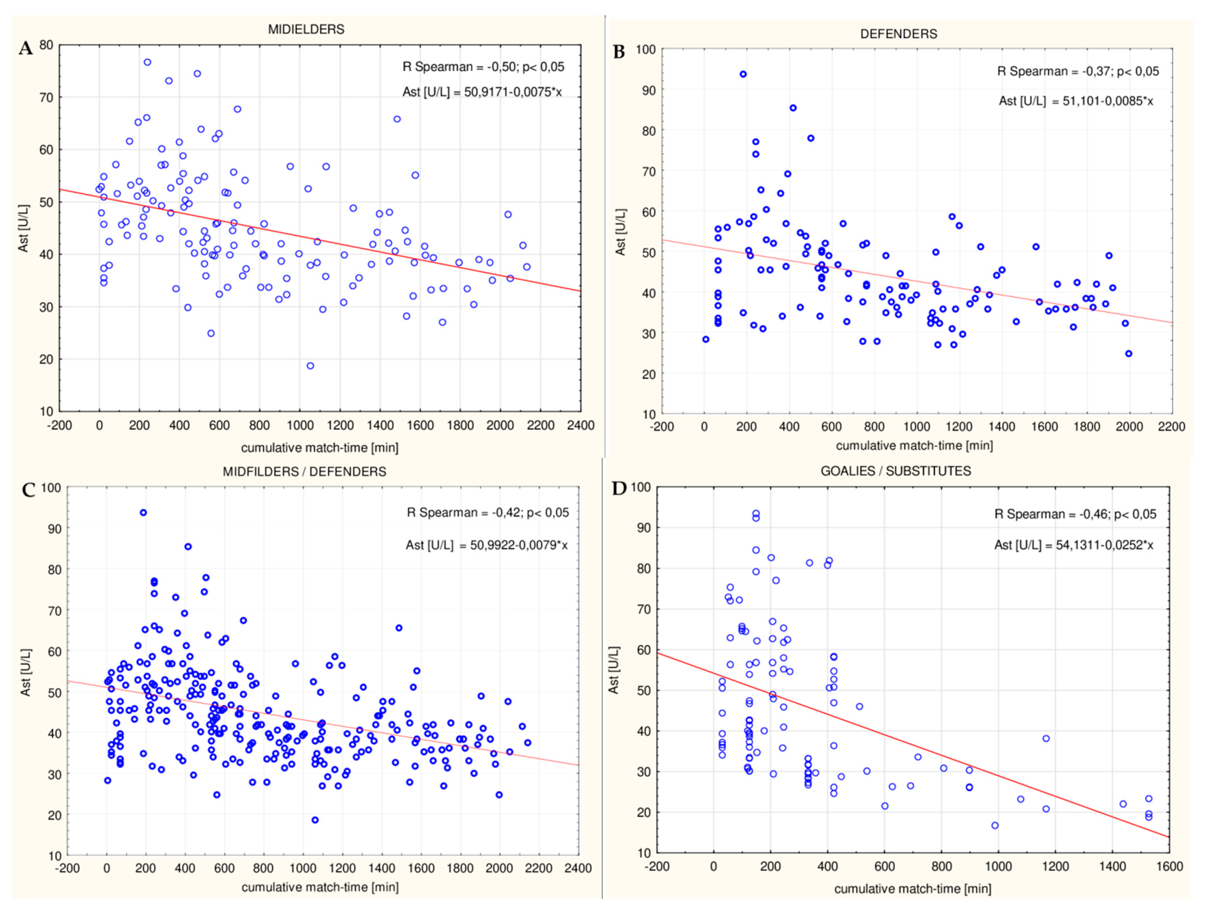 Ijerph 16 03279 g010 Ijerph 16 03279 g010