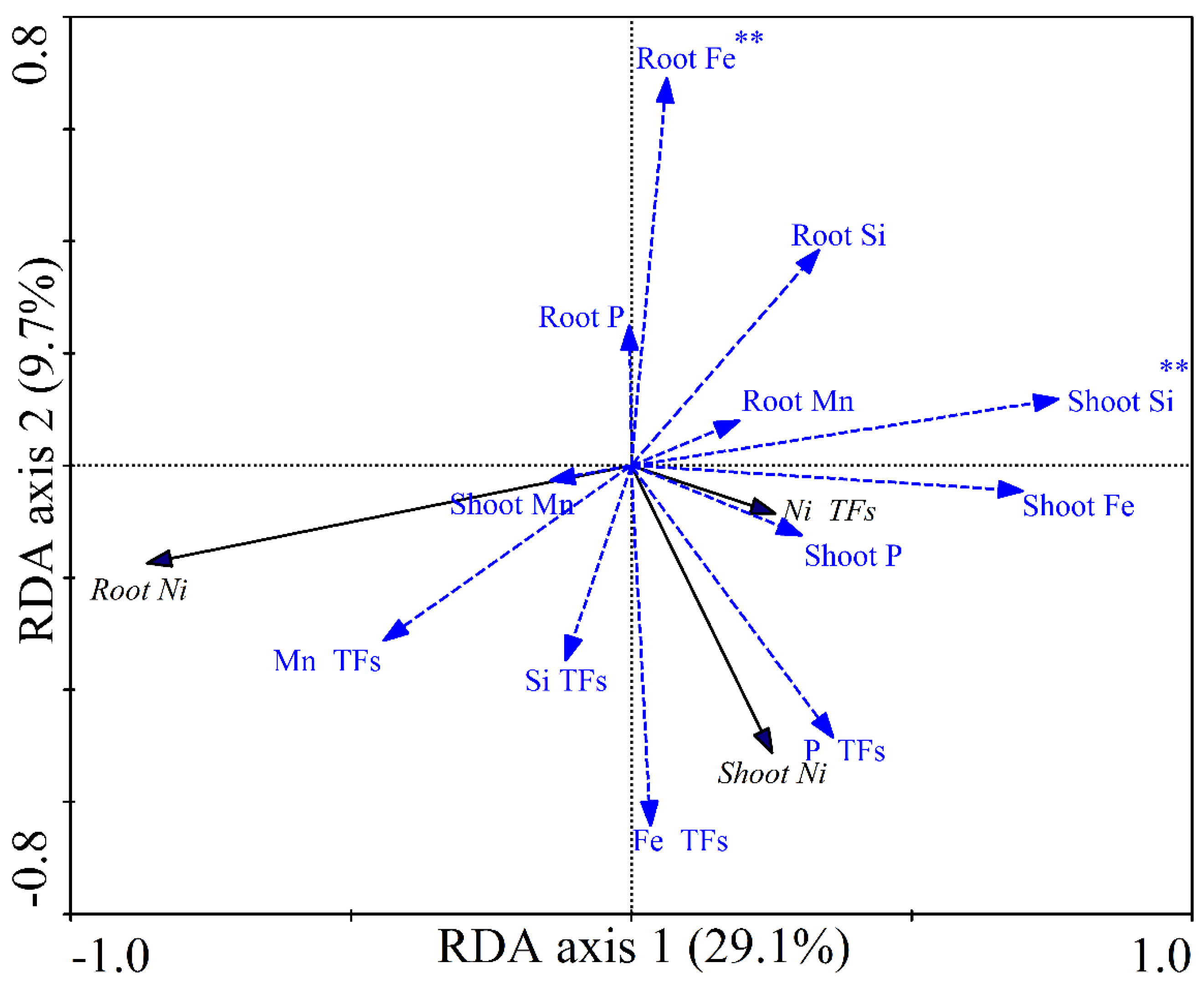 Ijerph 16 03281 g002