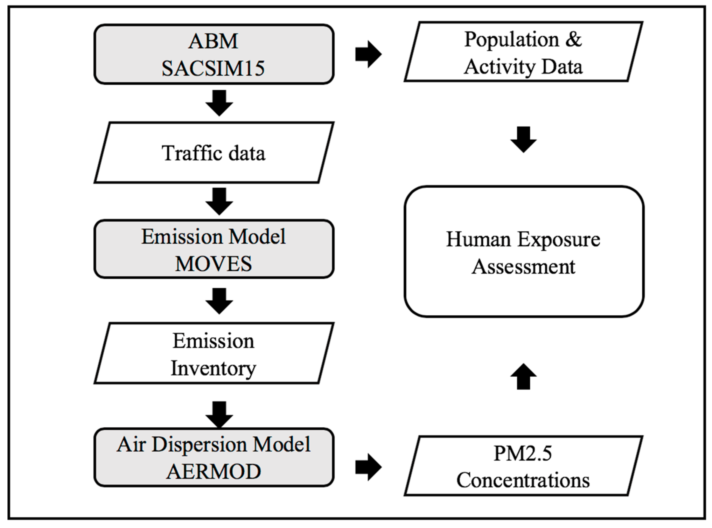 Ijerph 16 03291 g001 Ijerph 16 03291 g001