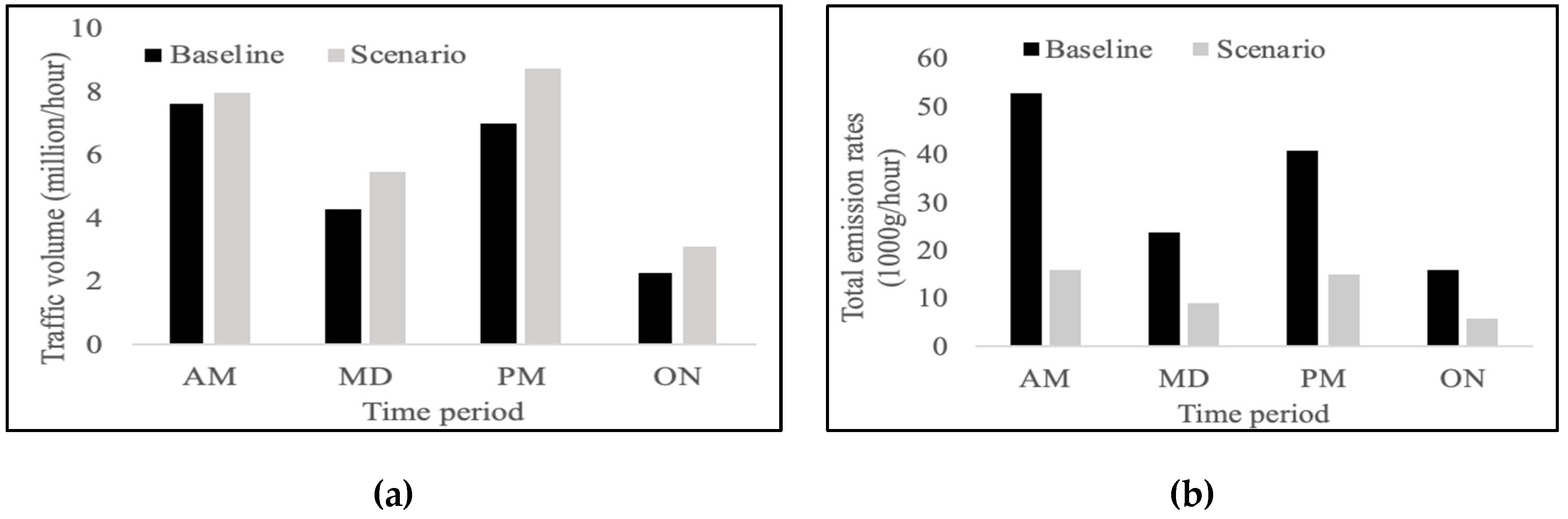 Ijerph 16 03291 g003 Ijerph 16 03291 g003