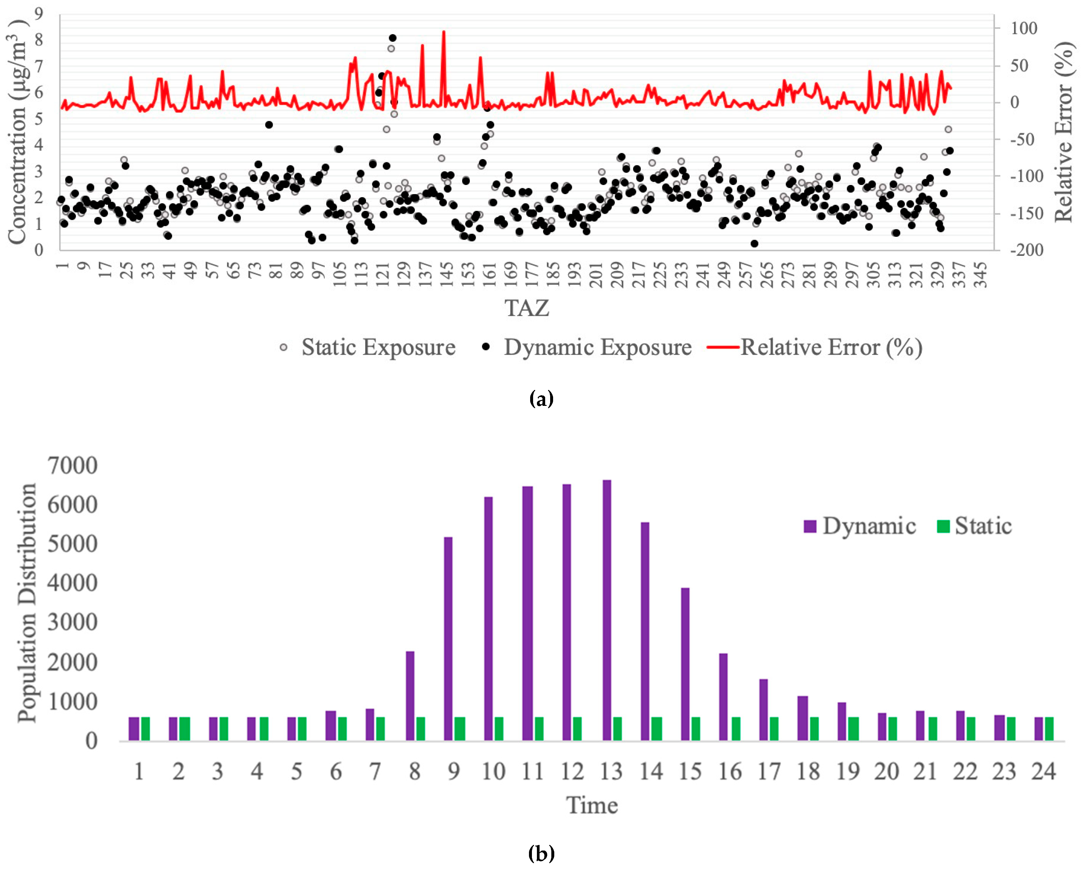 Ijerph 16 03291 g006 Ijerph 16 03291 g006