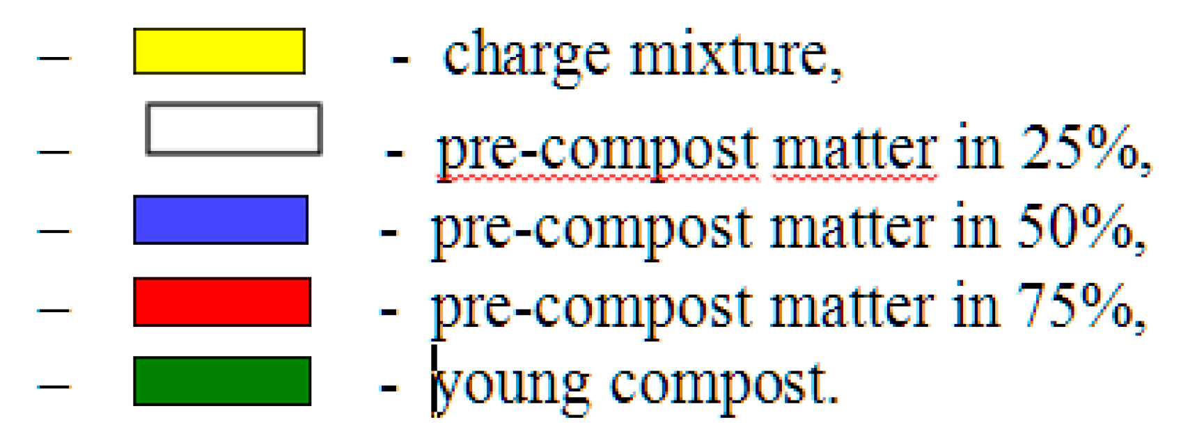 Ijerph 16 03294 g003 Ijerph 16 03294 g003