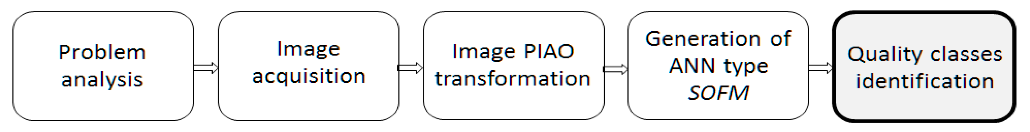 Ijerph 16 03294 g005 Ijerph 16 03294 g005