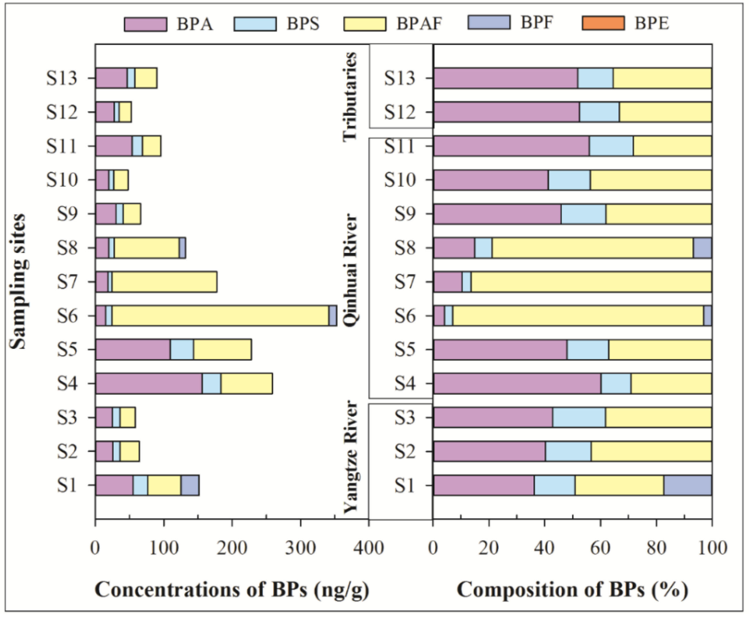 Ijerph 16 03296 g004