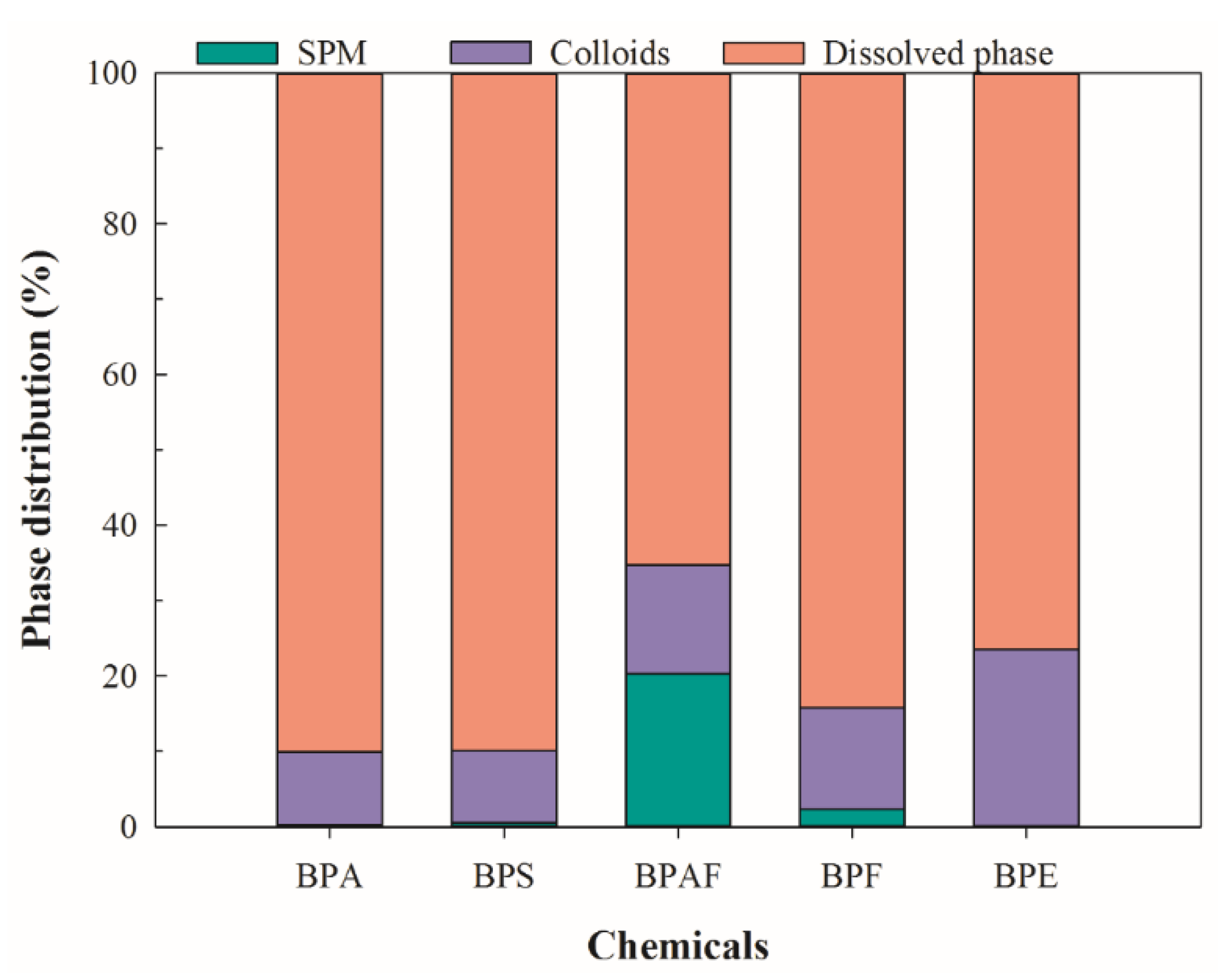 Ijerph 16 03296 g005