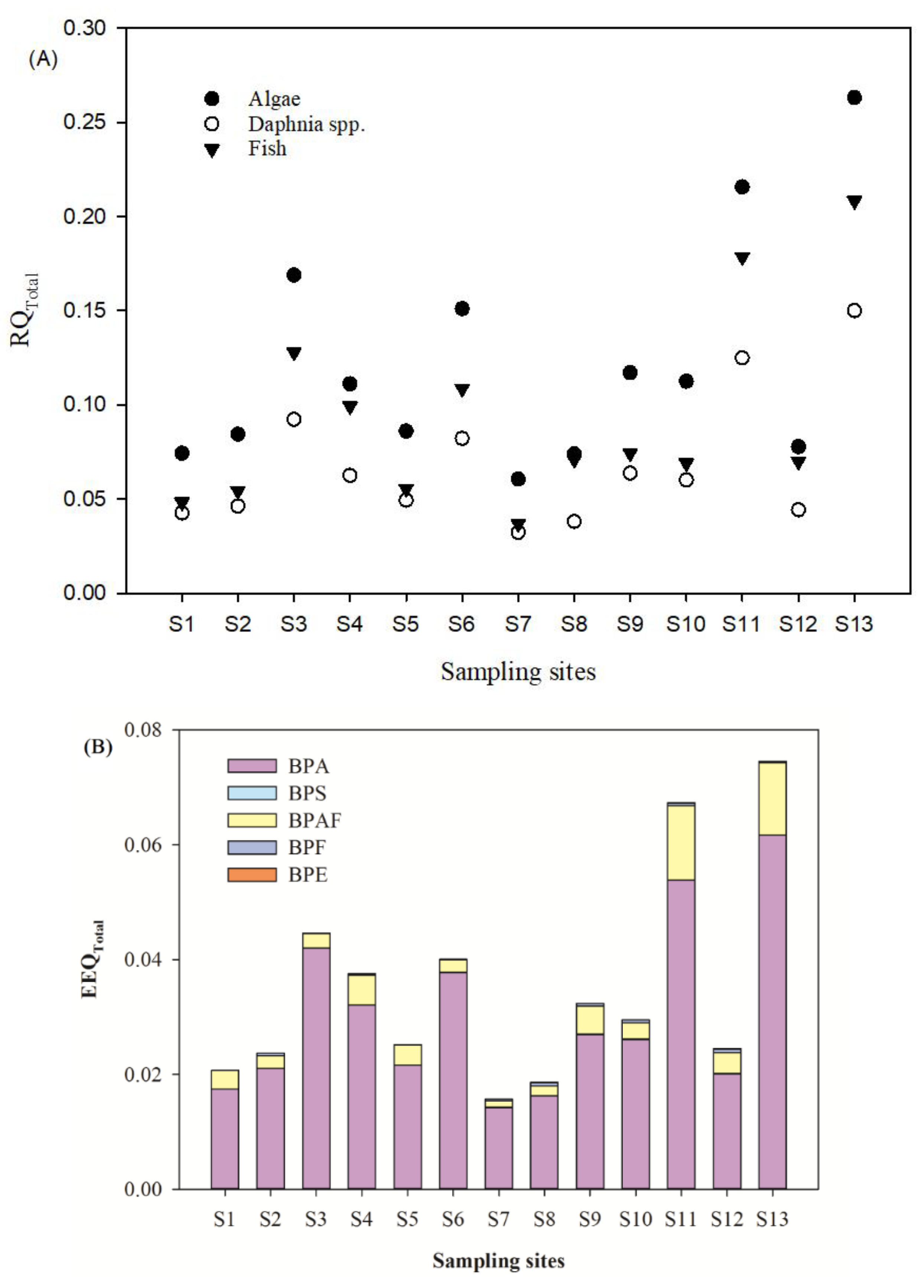 Ijerph 16 03296 g006