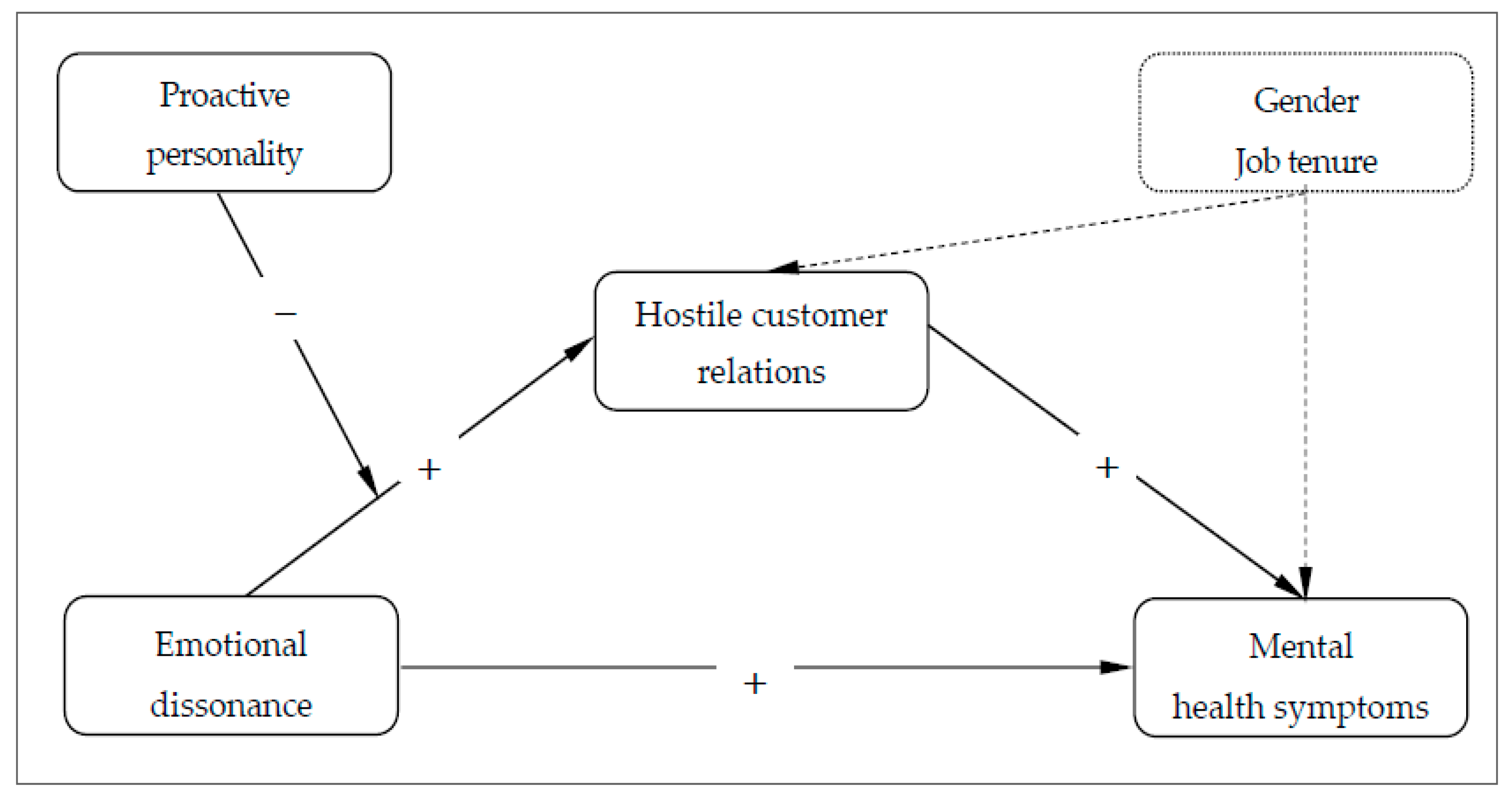 Ijerph 16 03309 g001