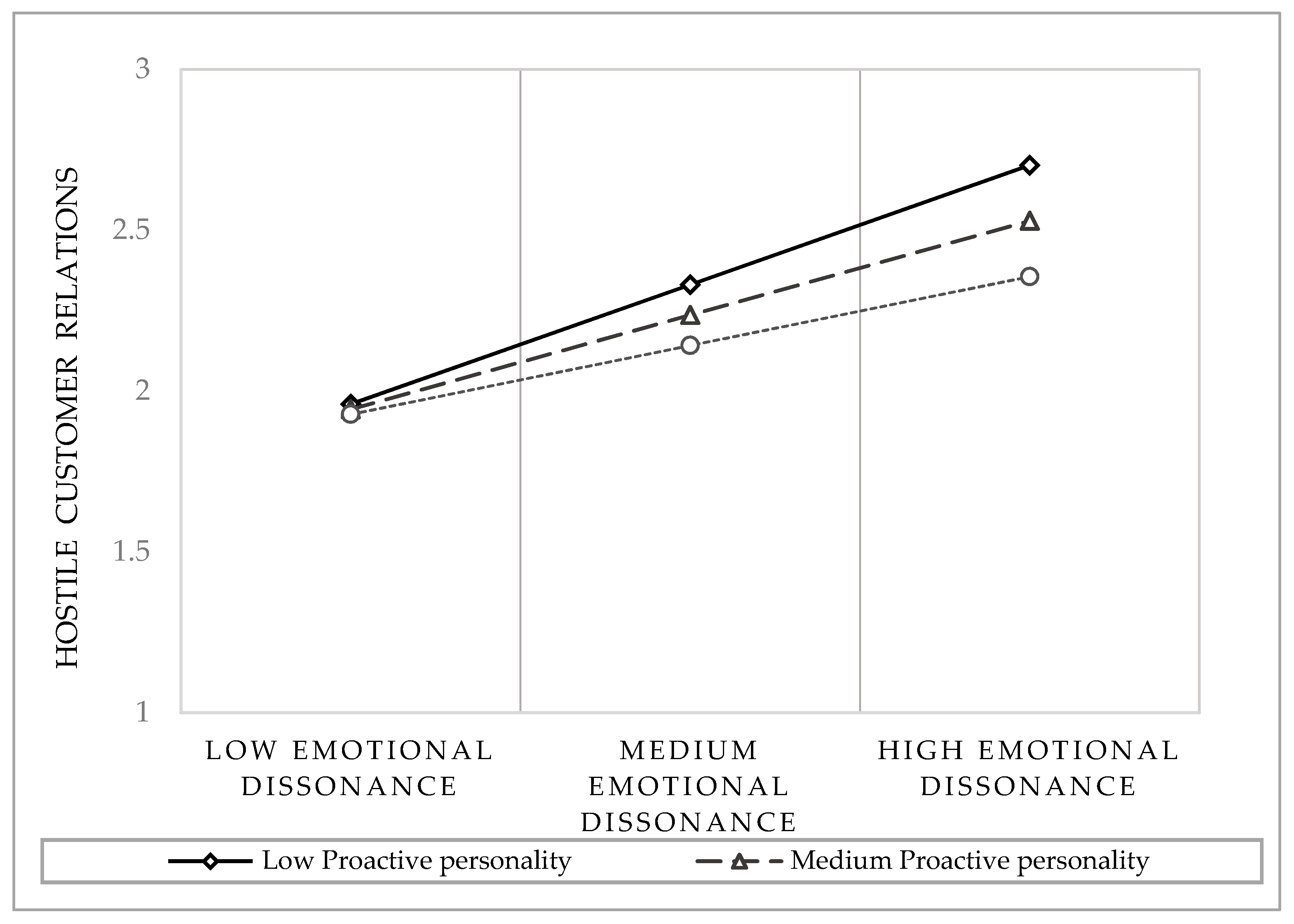 Ijerph 16 03309 g002
