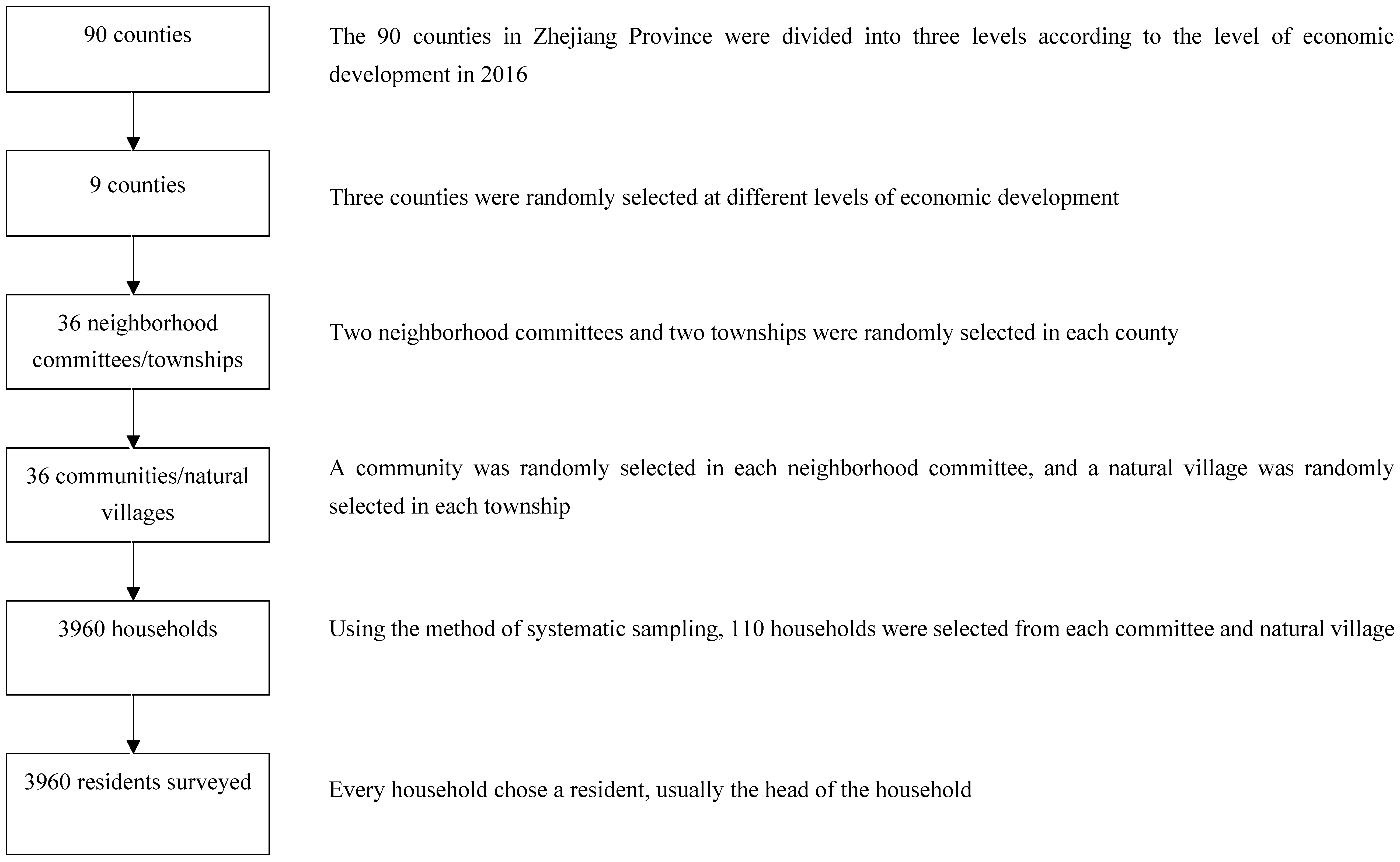 Ijerph 16 03312 g001