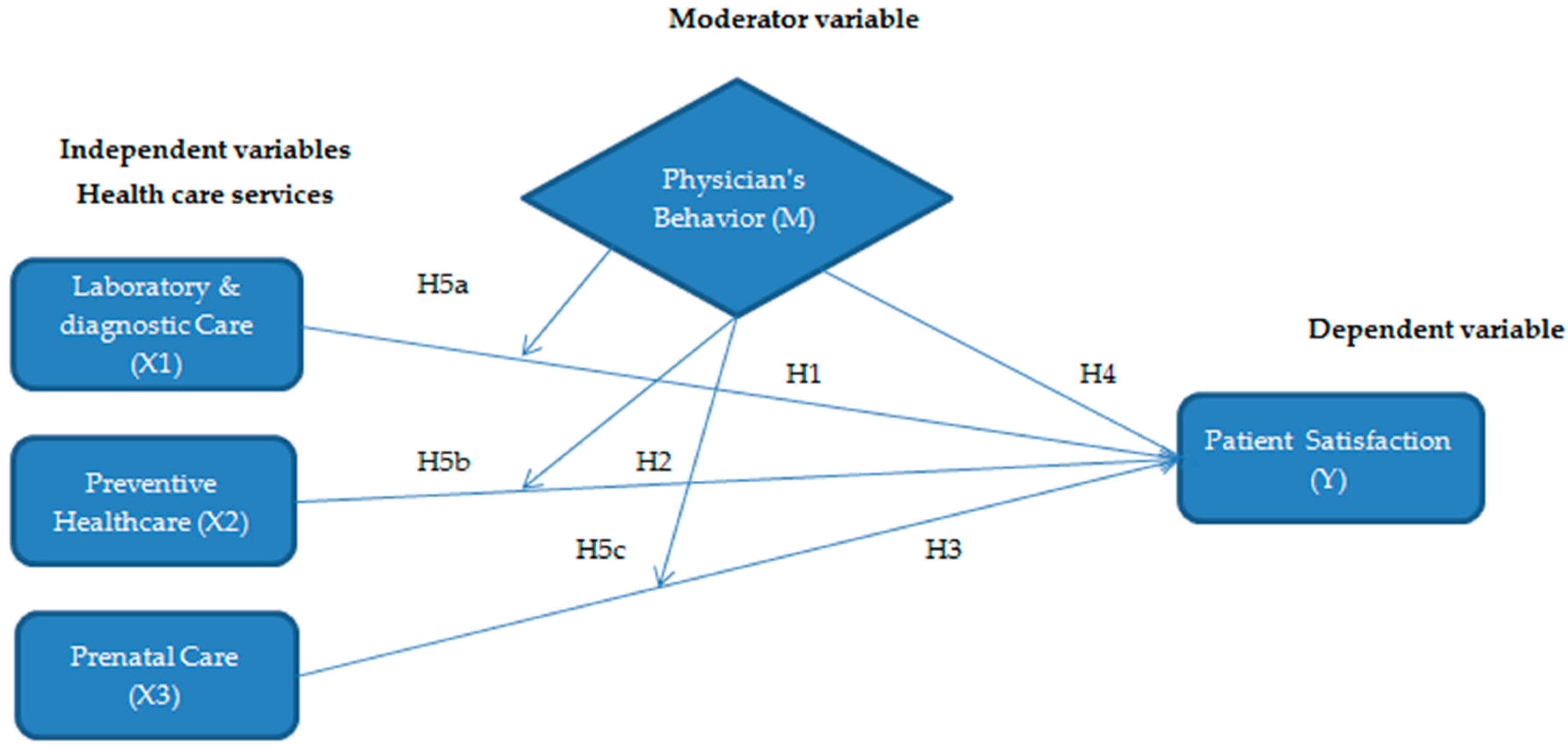 Ijerph 16 03318 g001
