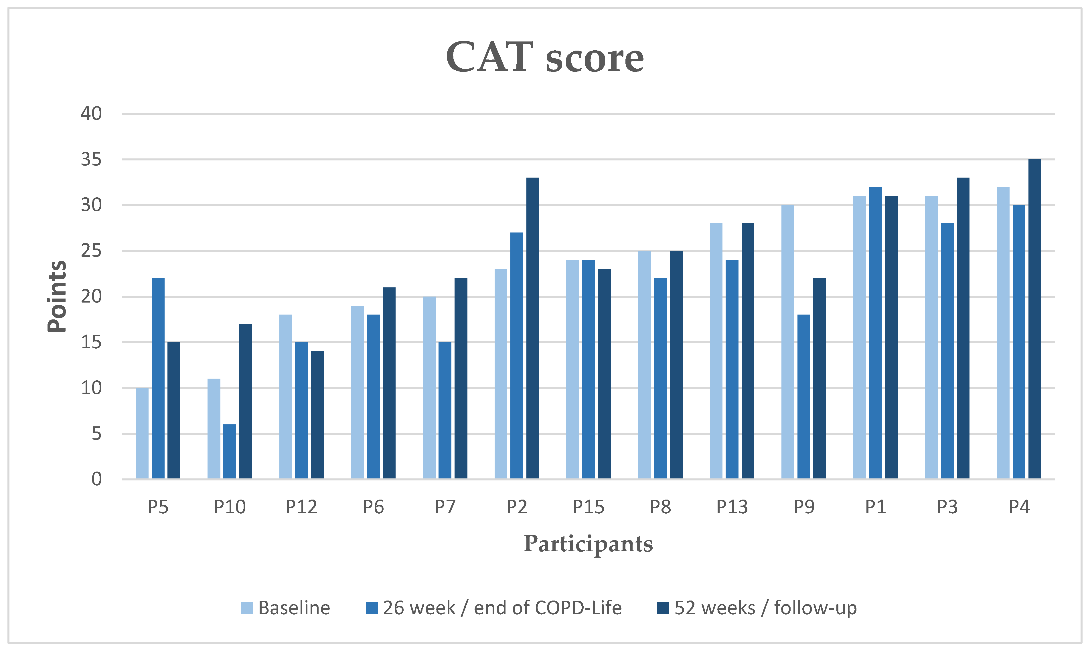 Ijerph 16 03320 g005