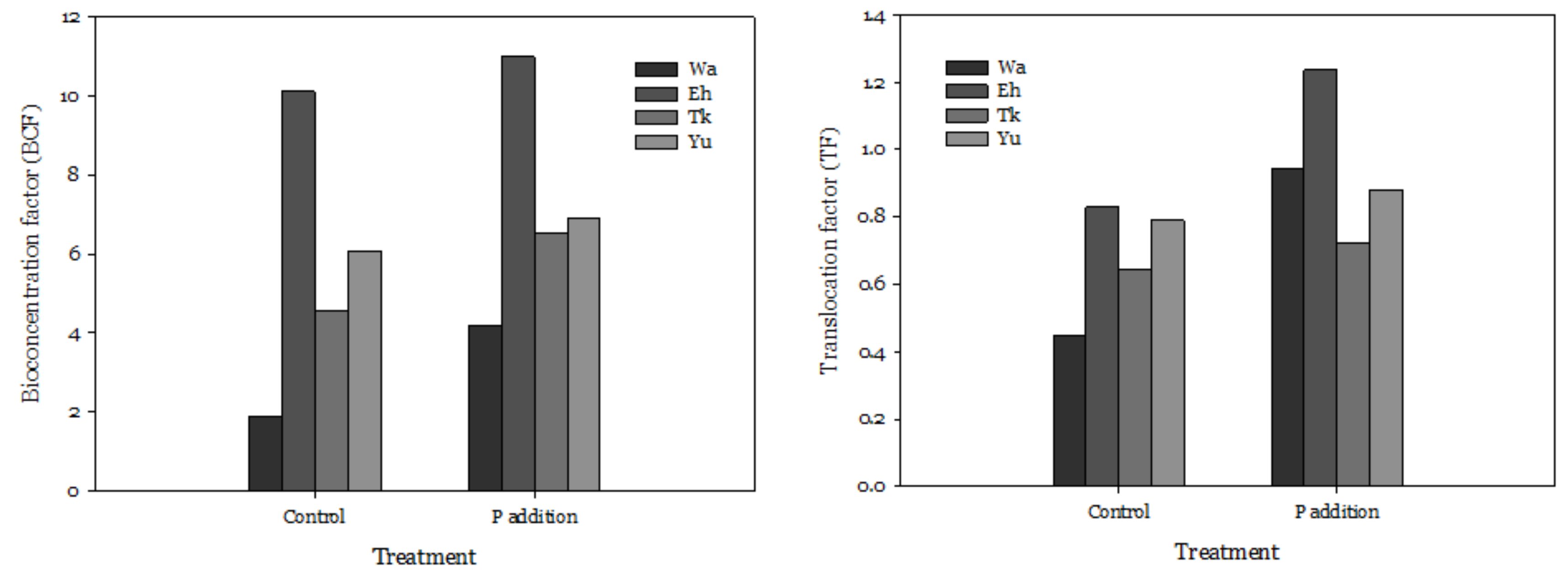 Ijerph 16 03322 g003