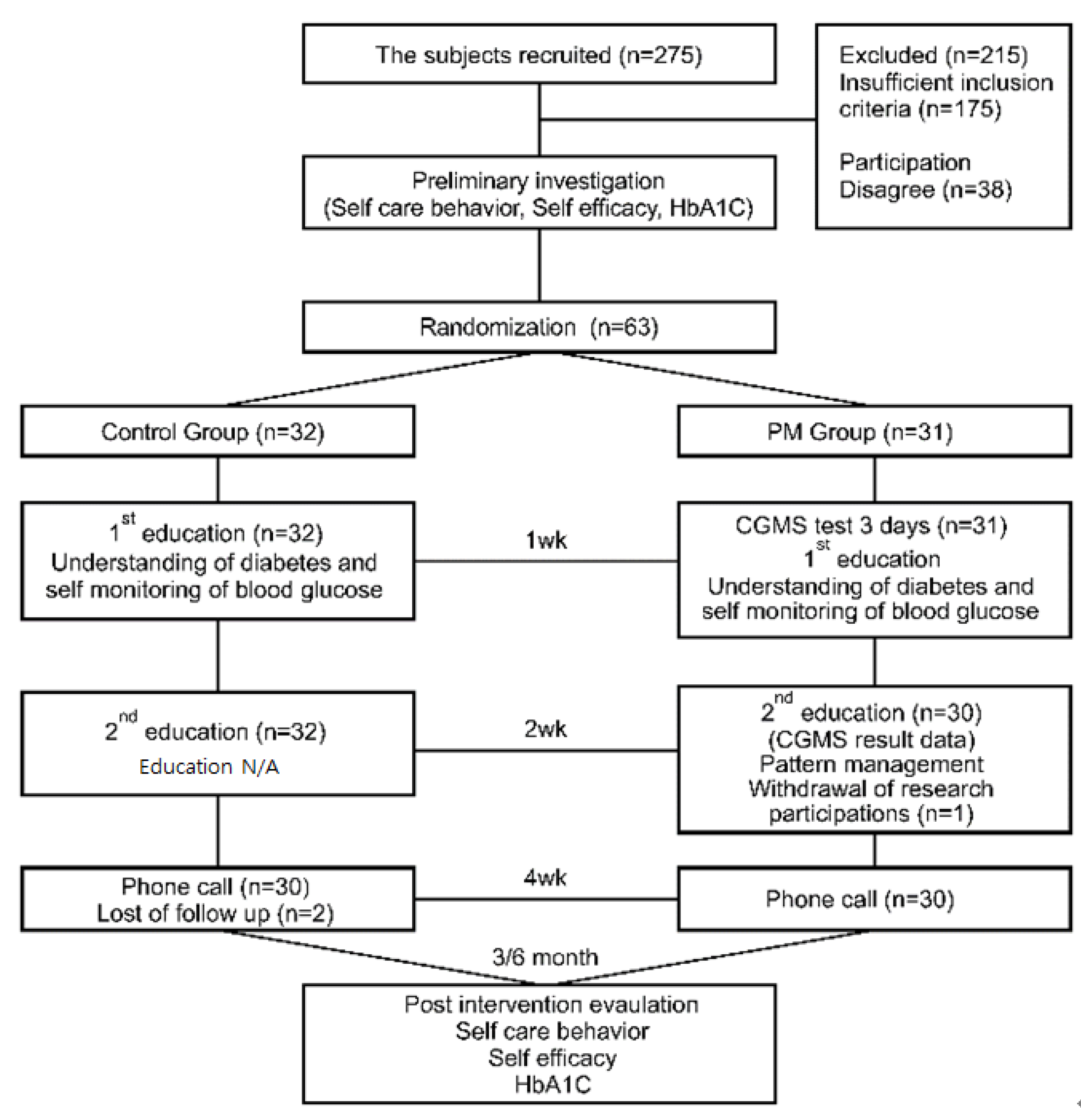 Ijerph 16 03323 g001