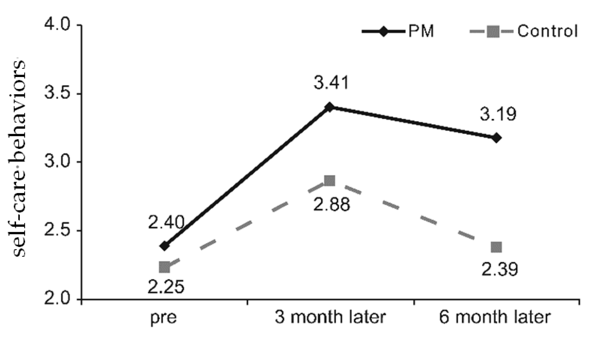 Ijerph 16 03323 g002