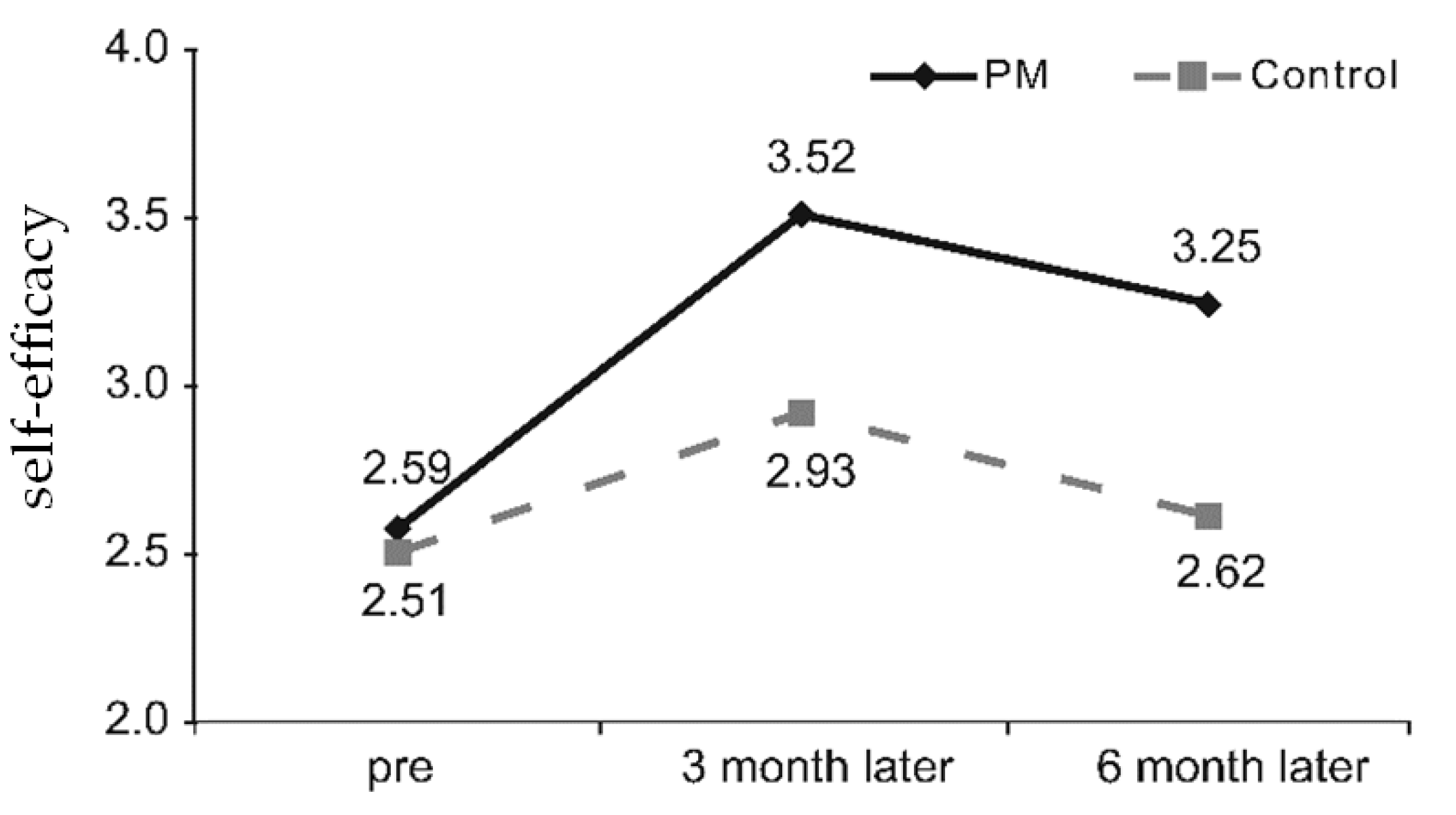 Ijerph 16 03323 g003