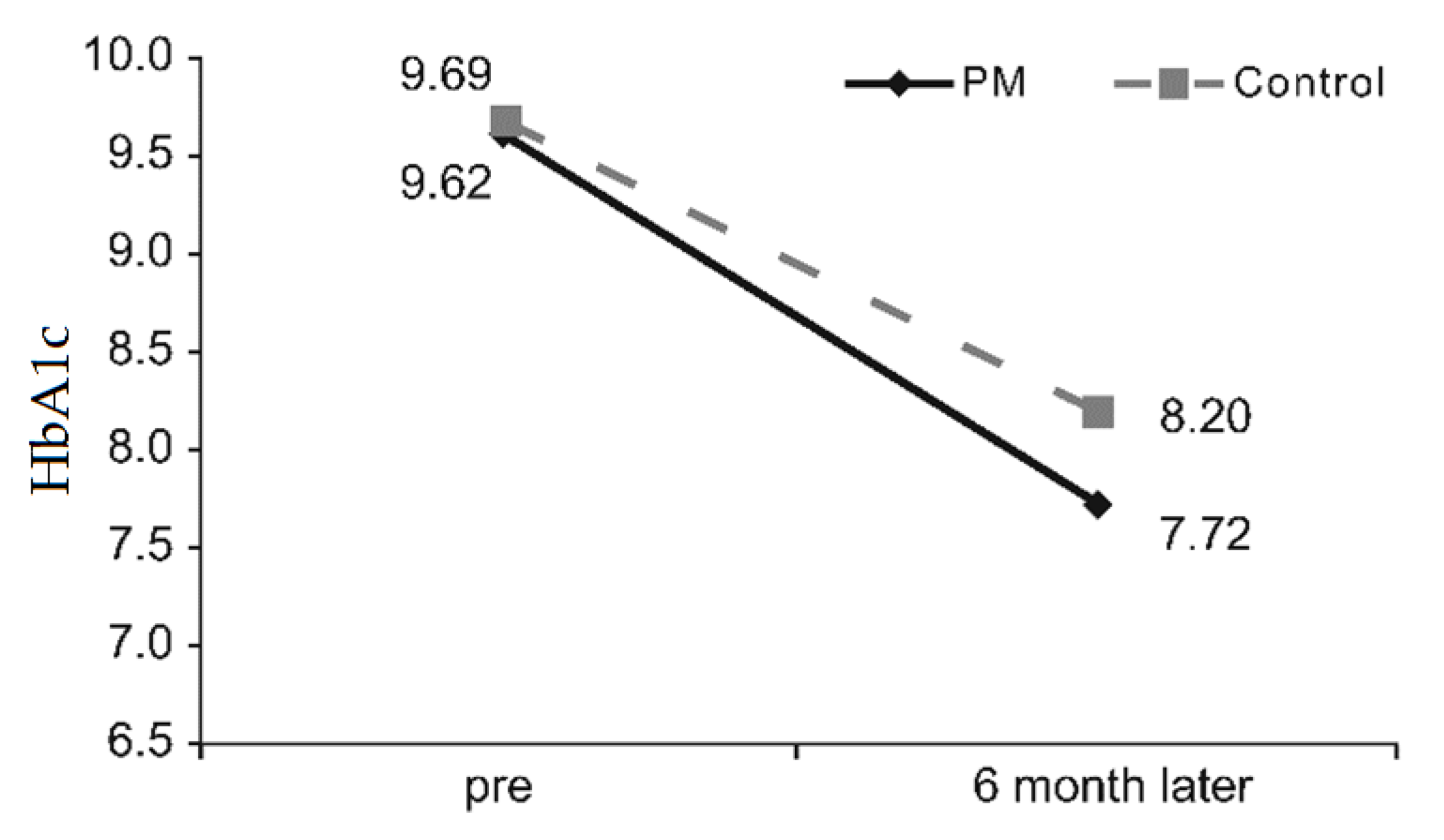 Ijerph 16 03323 g004