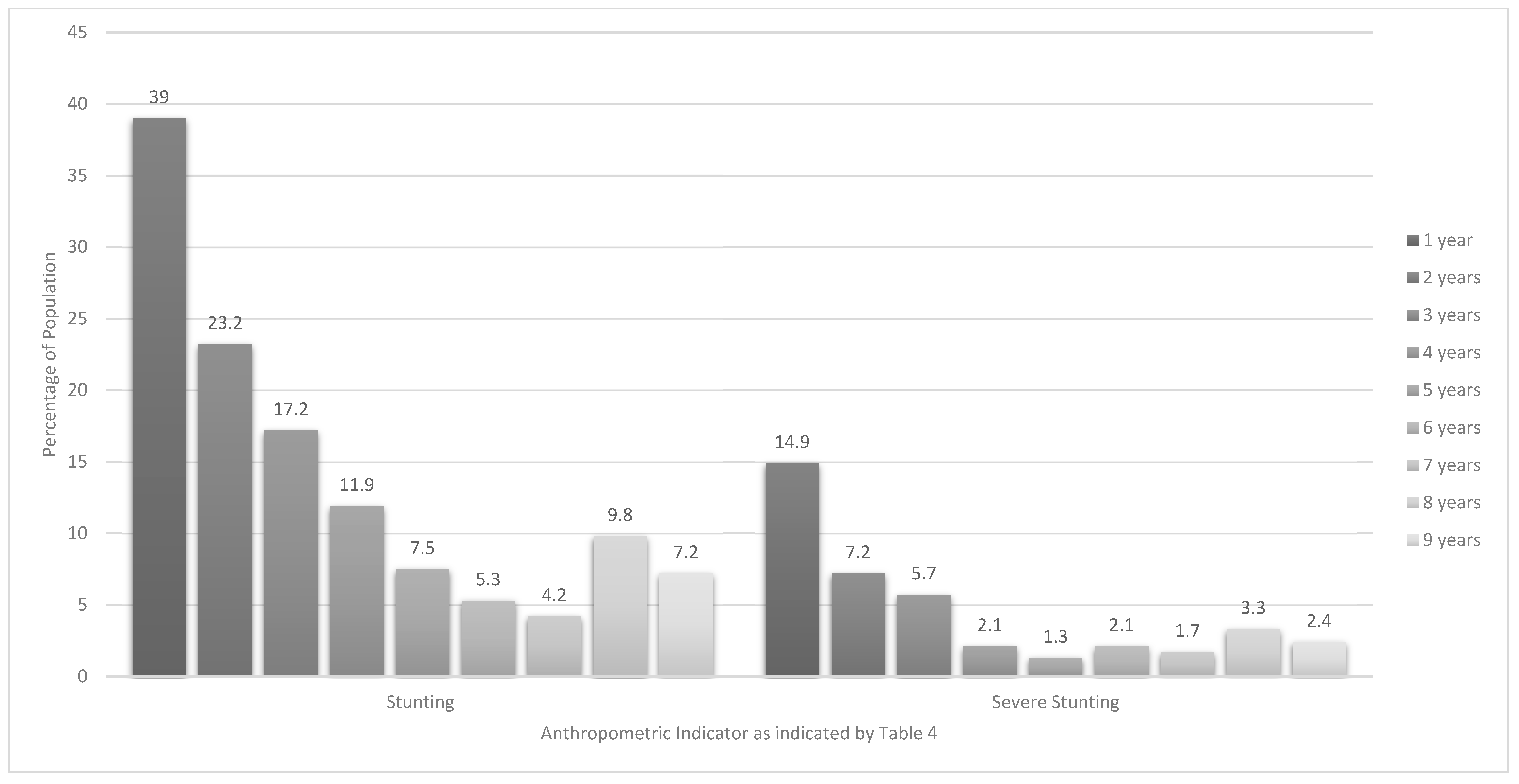 Ijerph 16 03334 g002