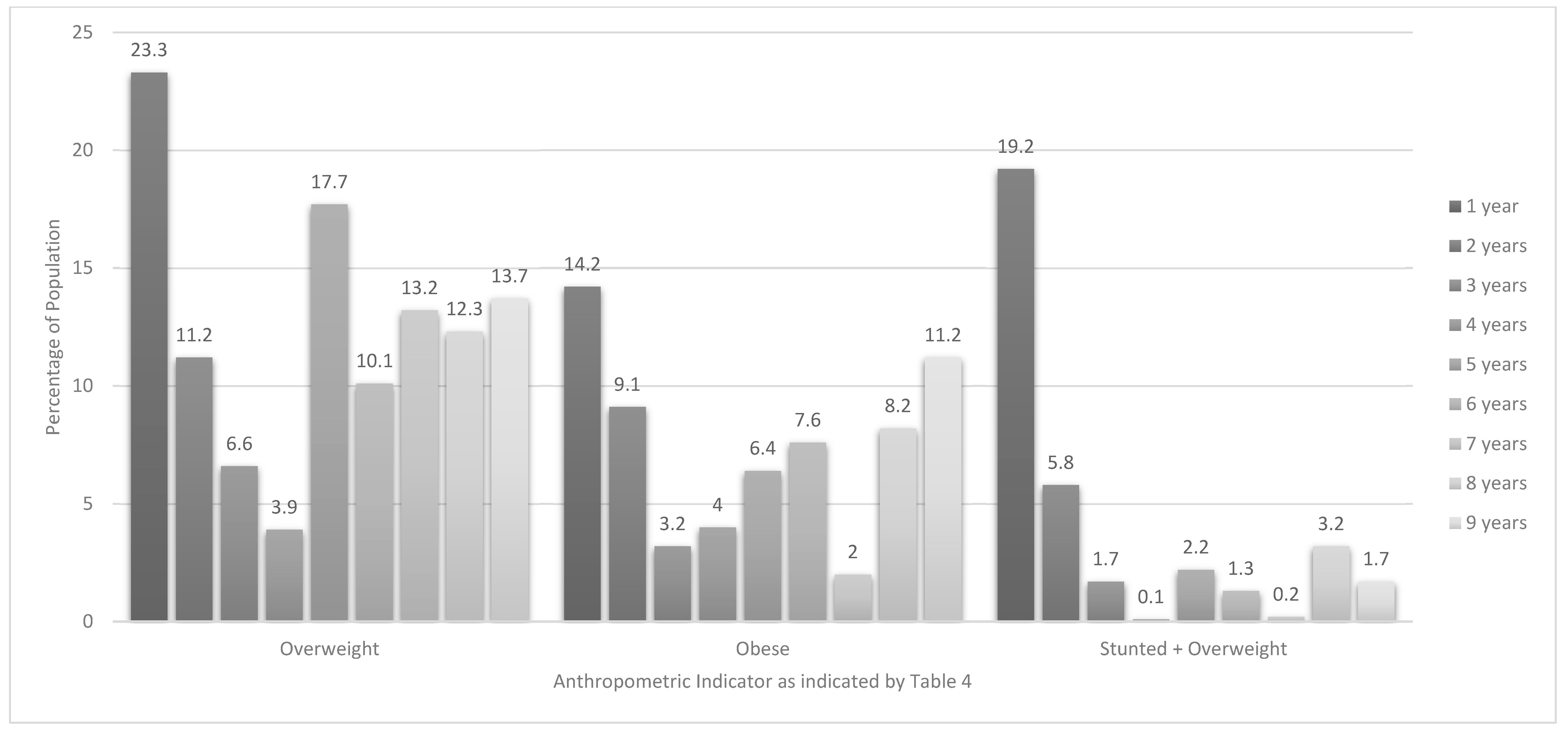 Ijerph 16 03334 g003
