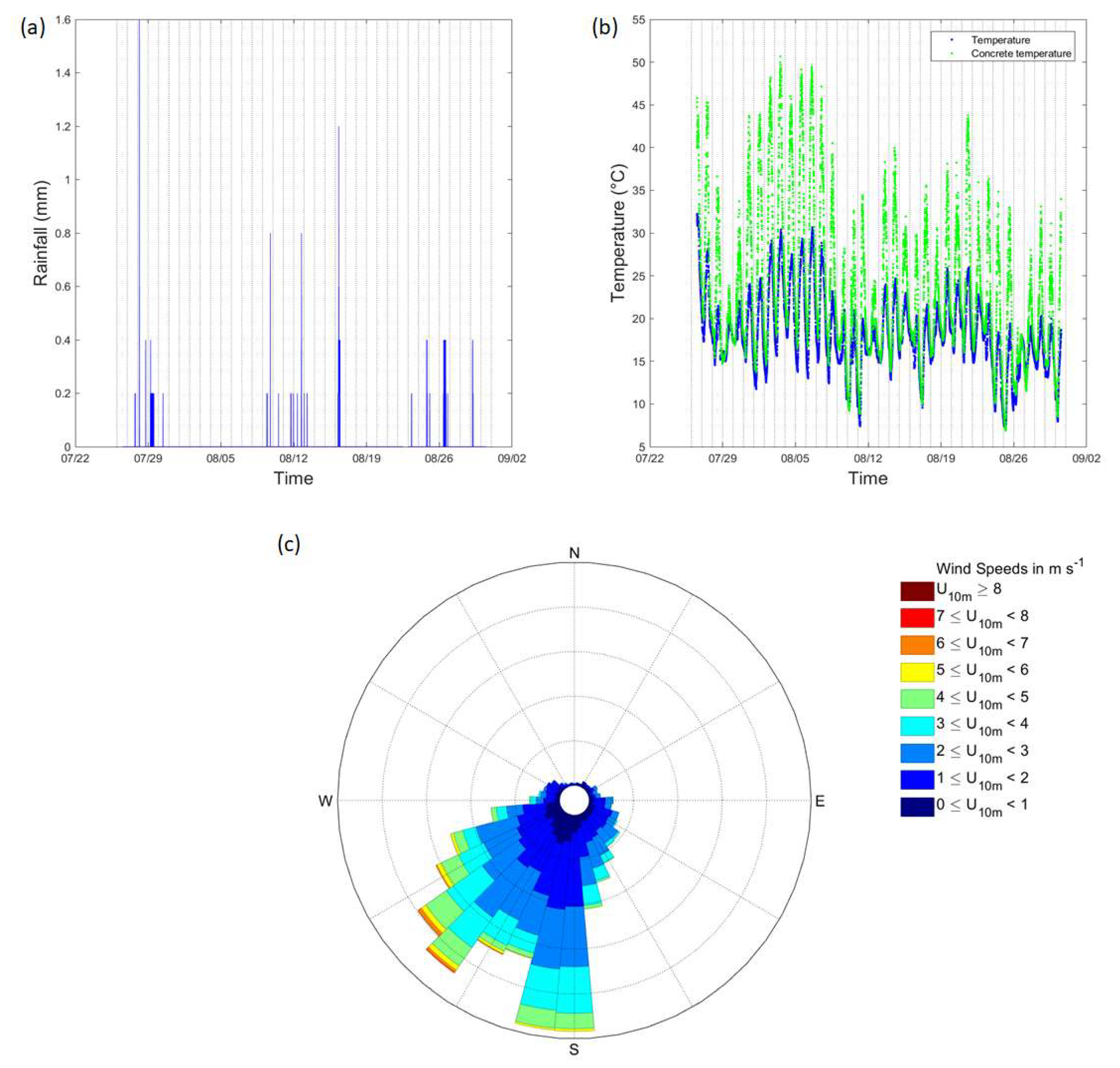 Ijerph 16 03347 g005