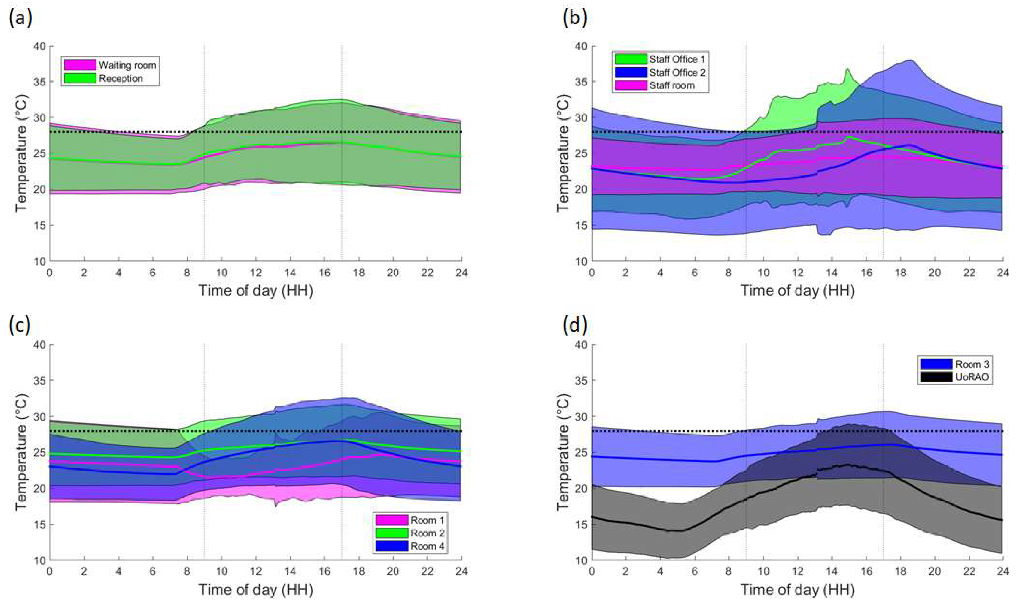 Ijerph 16 03347 g007