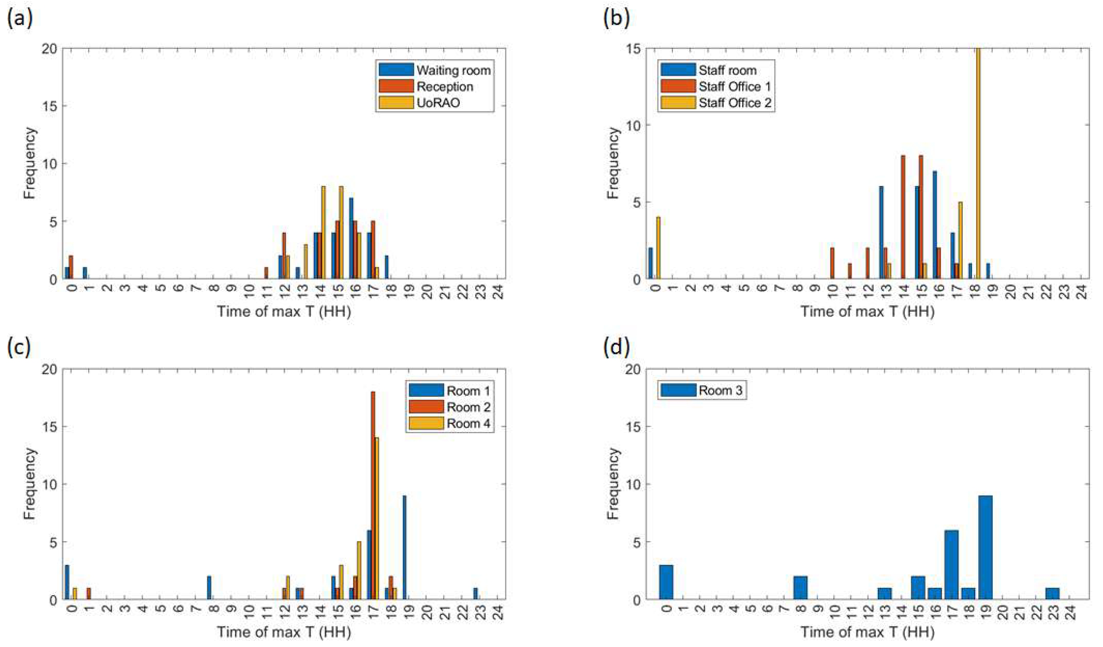 Ijerph 16 03347 g008