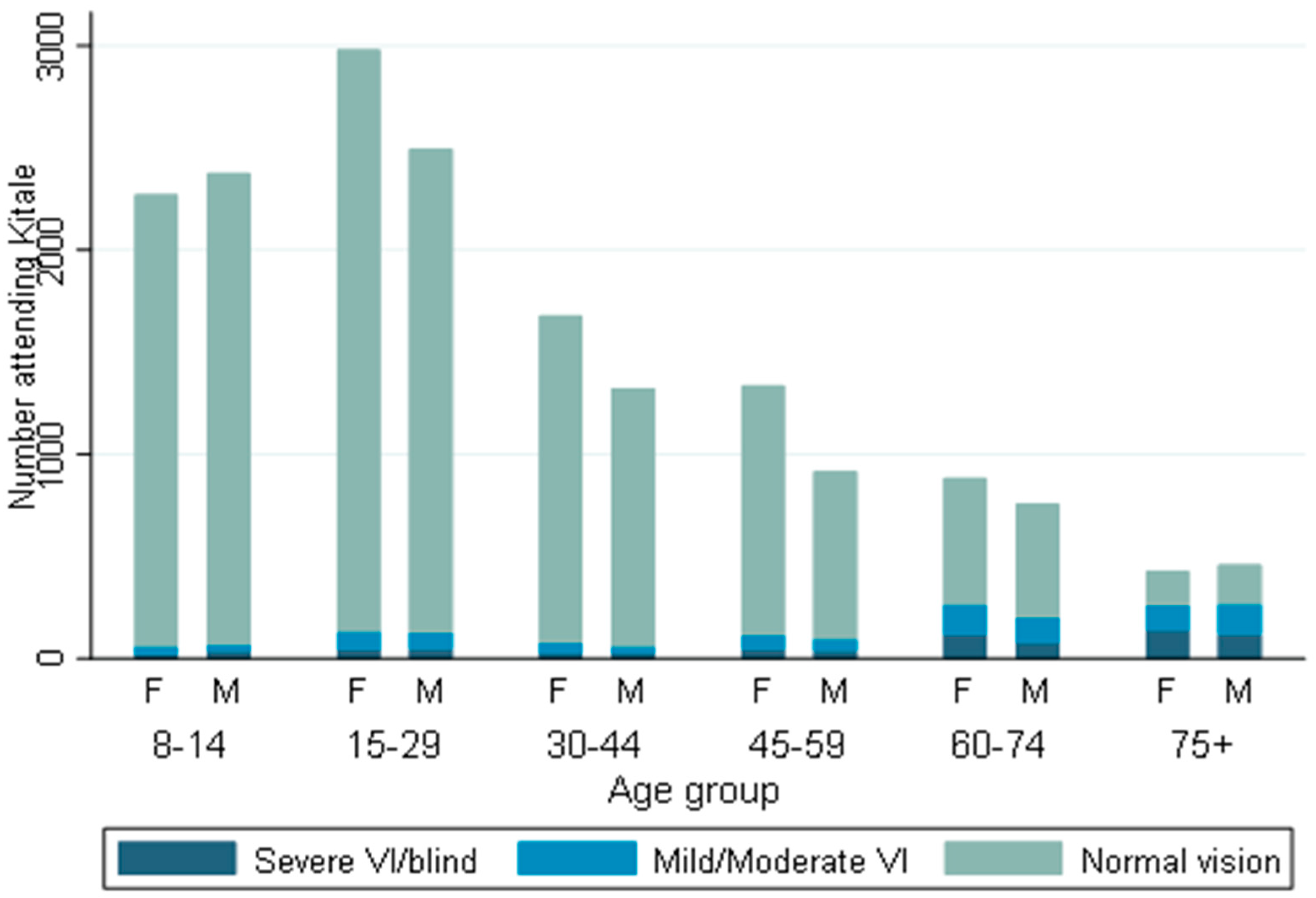 Ijerph 16 03371 g002