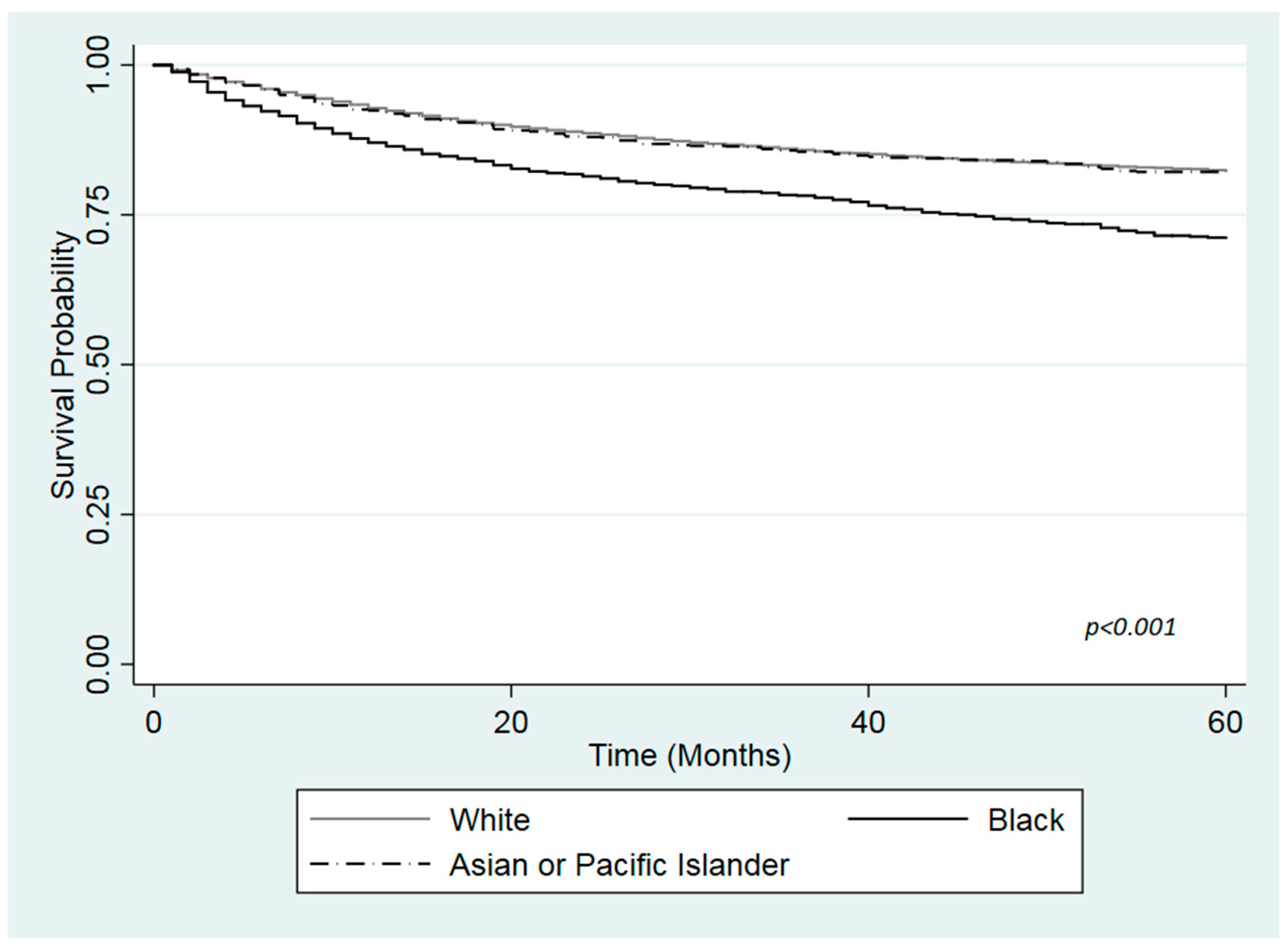 Ijerph 16 03393 g001 Ijerph 16 03393 g001