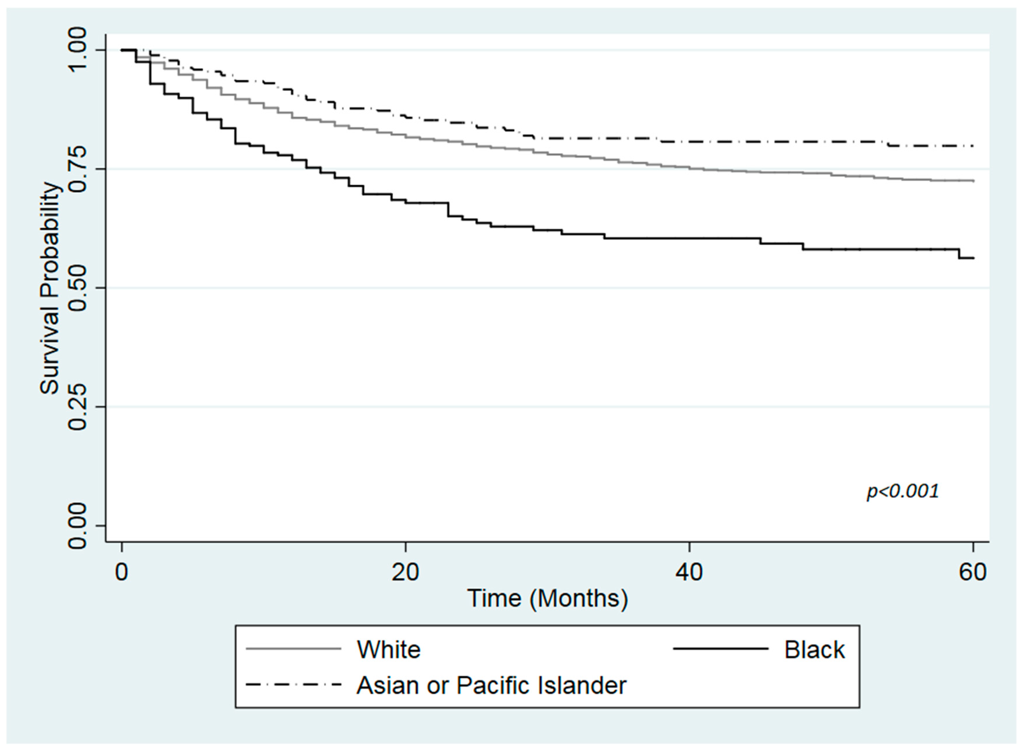 Ijerph 16 03393 g002 Ijerph 16 03393 g002