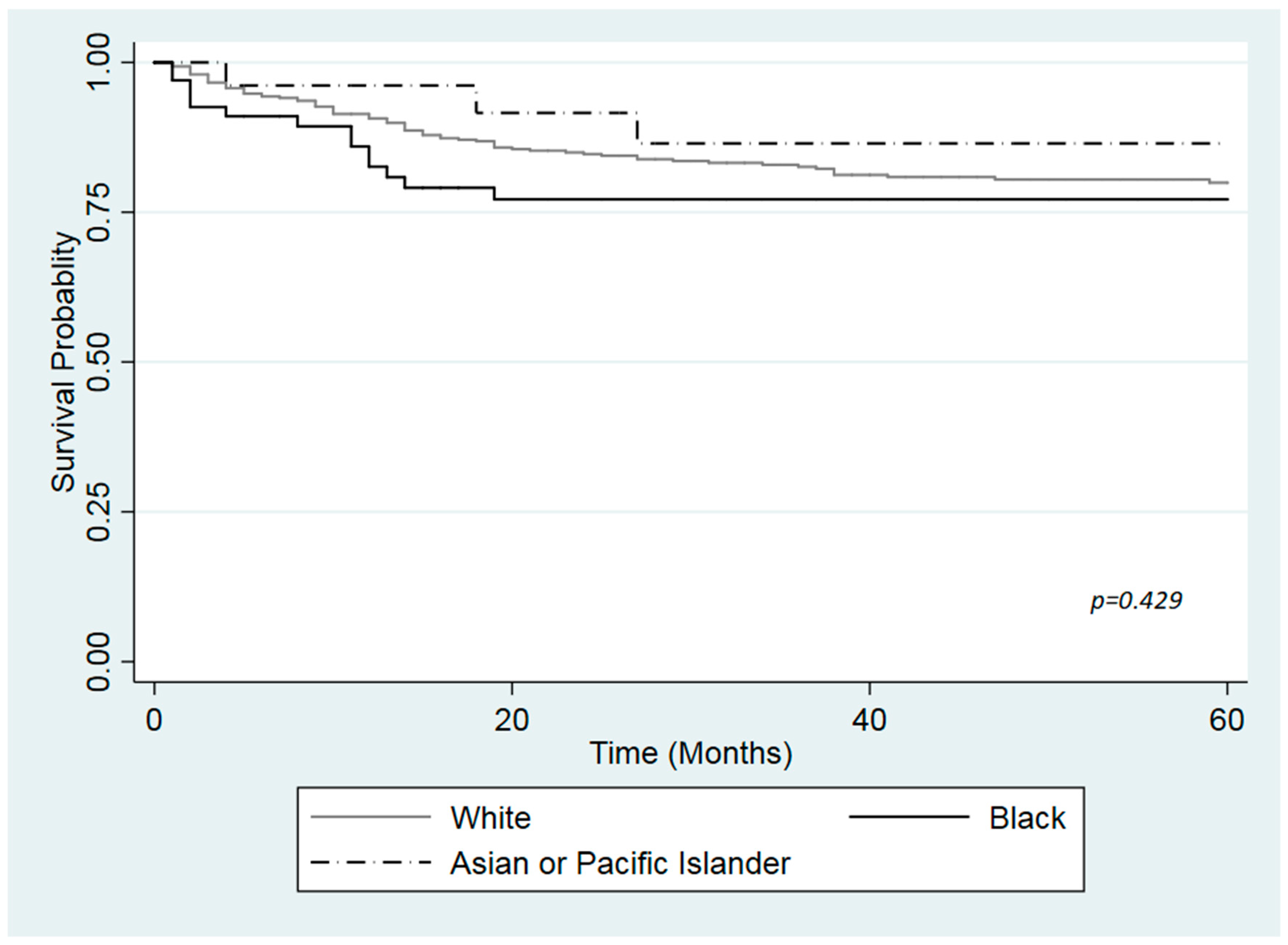 Ijerph 16 03393 g003 Ijerph 16 03393 g003