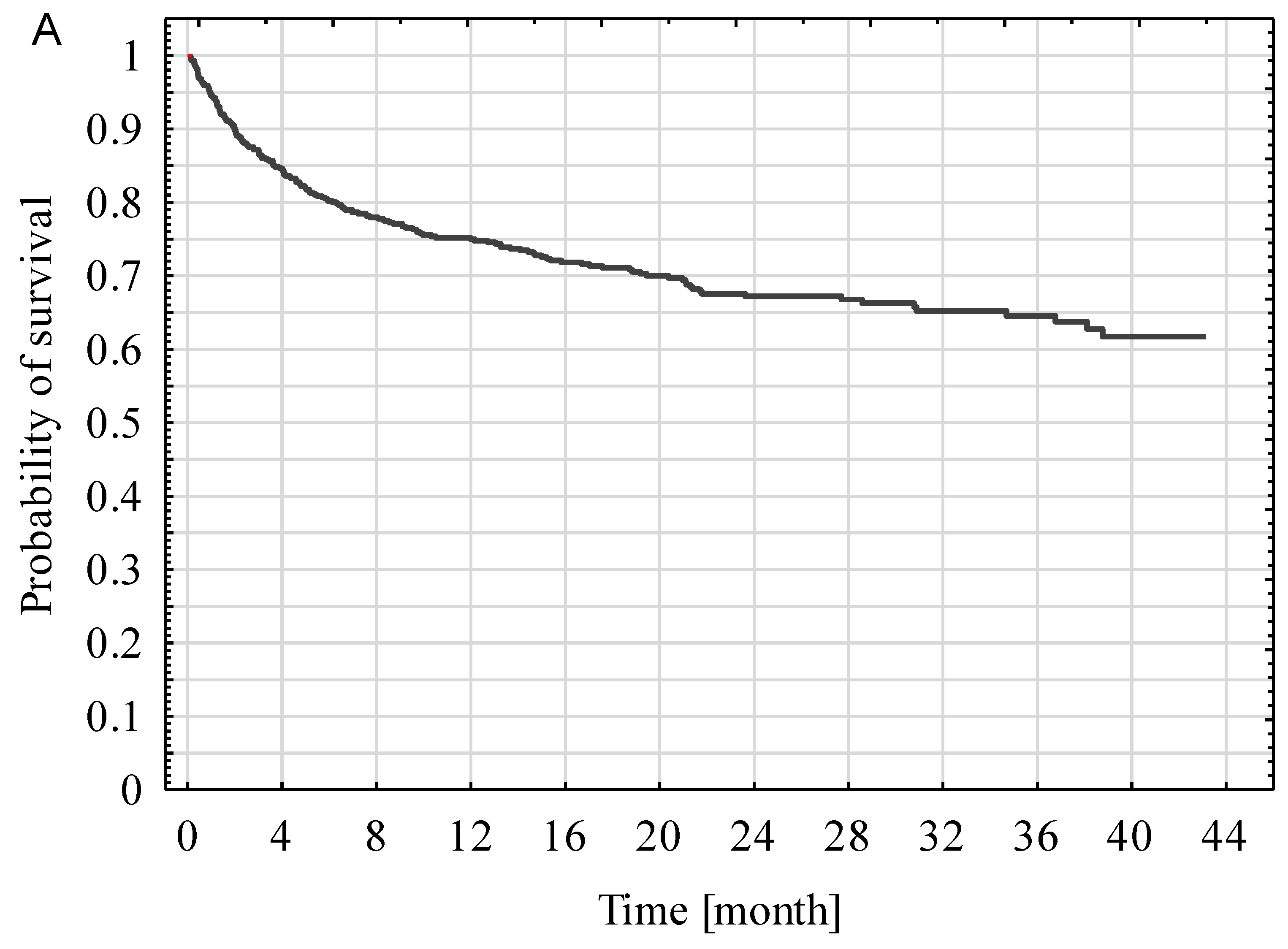 Ijerph 16 03394 g003a