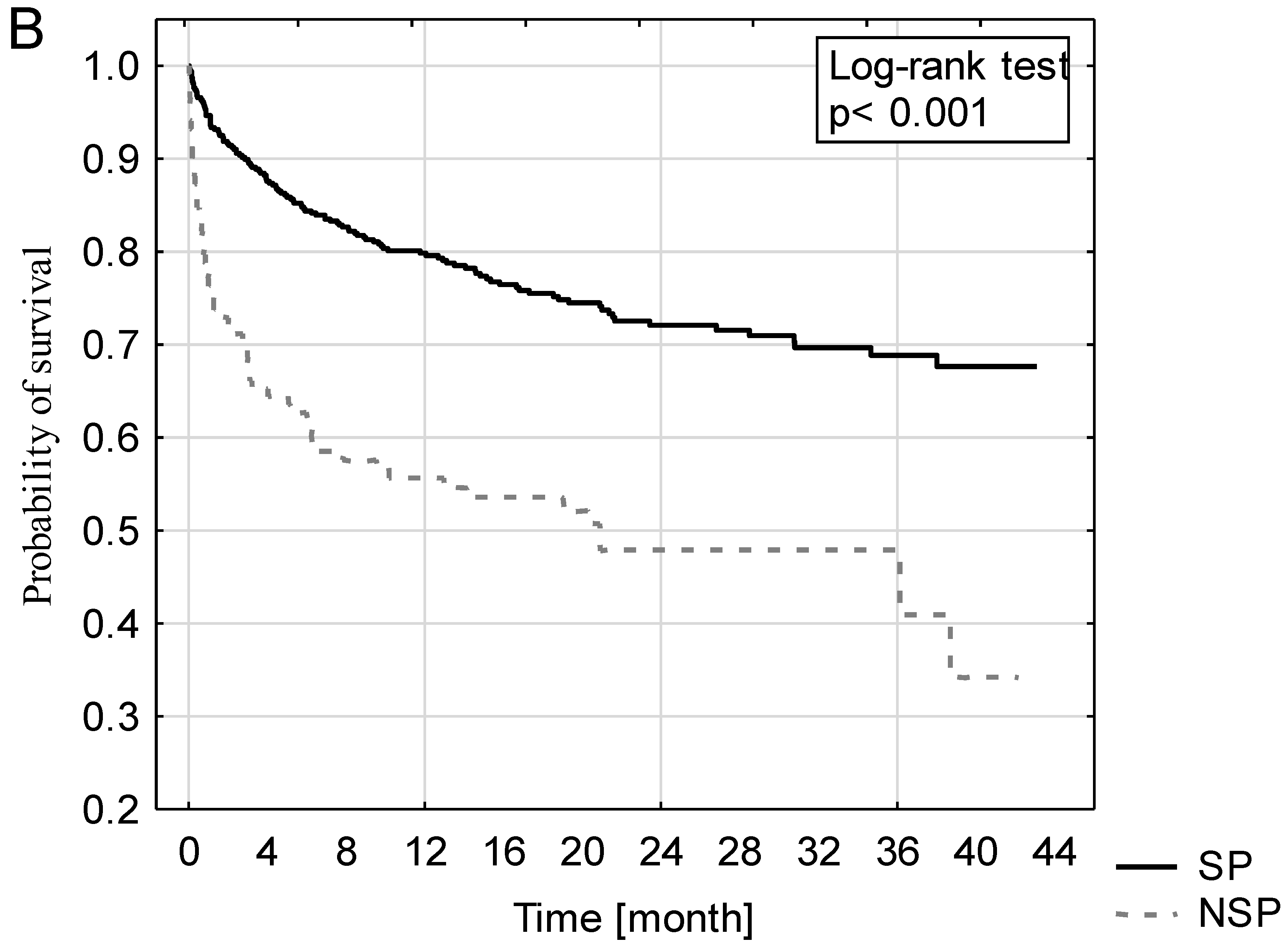 Ijerph 16 03394 g003b