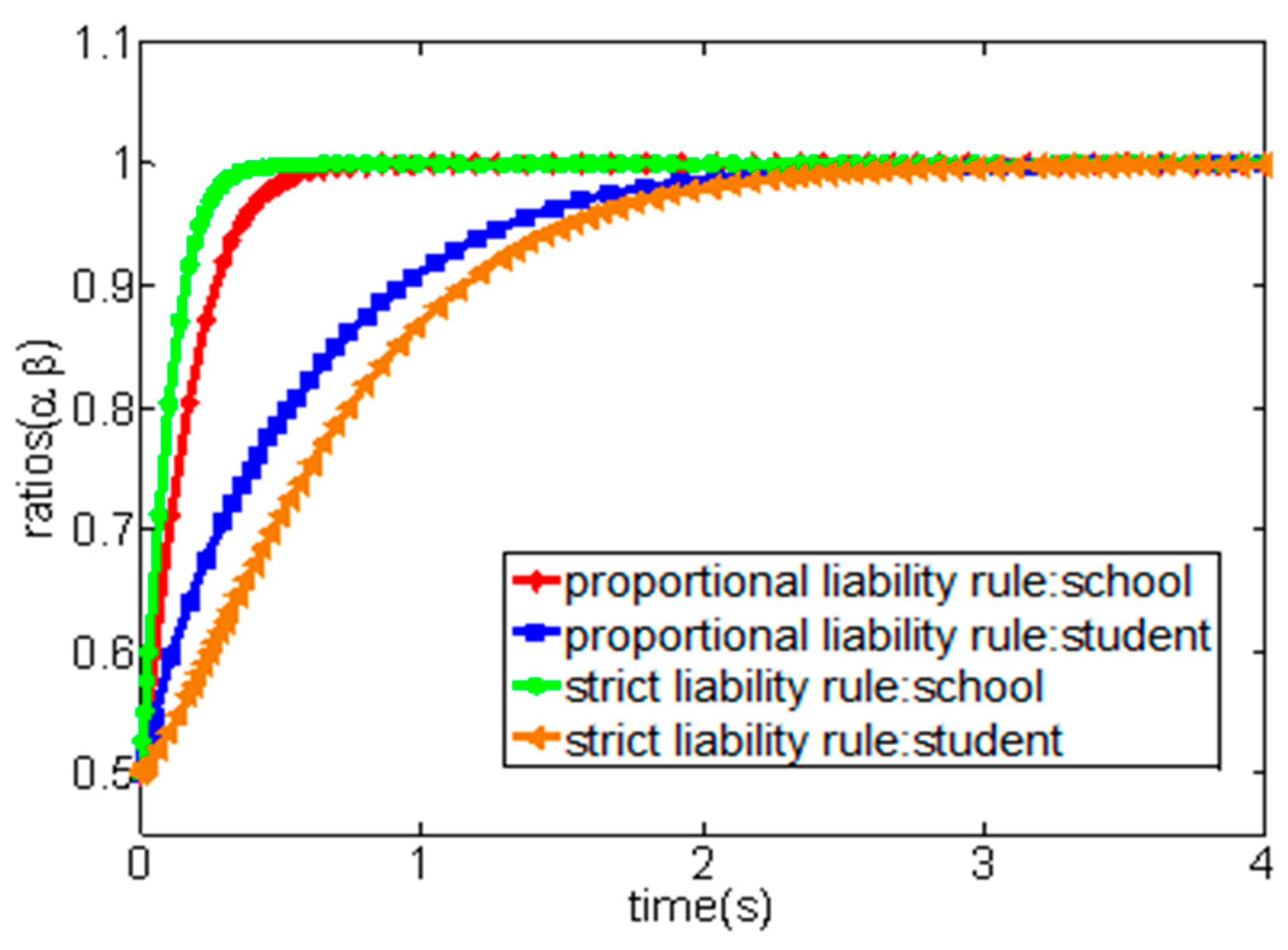 Ijerph 16 03403 g003