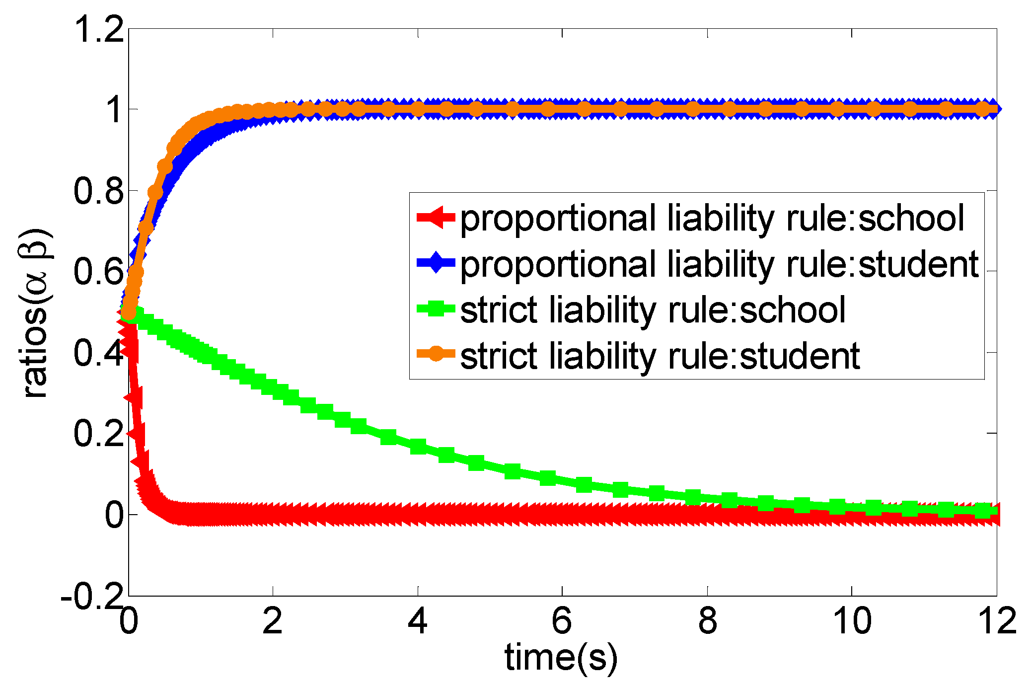 Ijerph 16 03403 g005