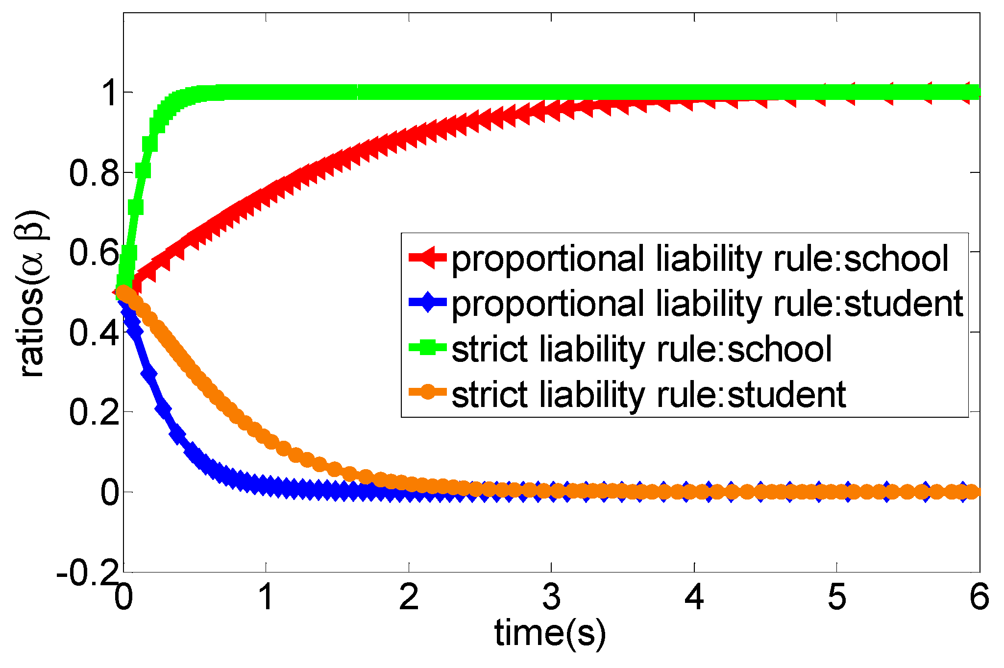 Ijerph 16 03403 g006