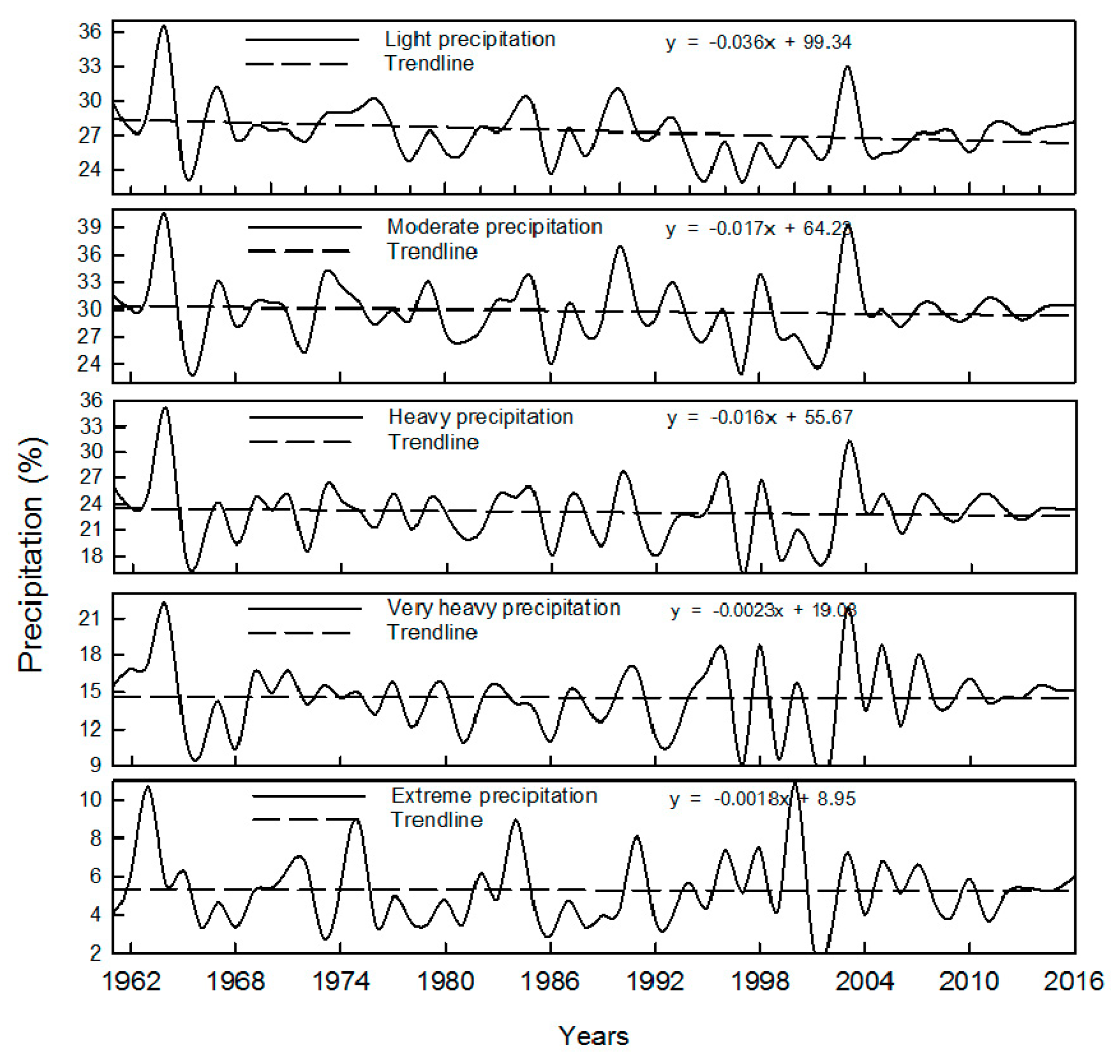 Ijerph 16 03404 g005
