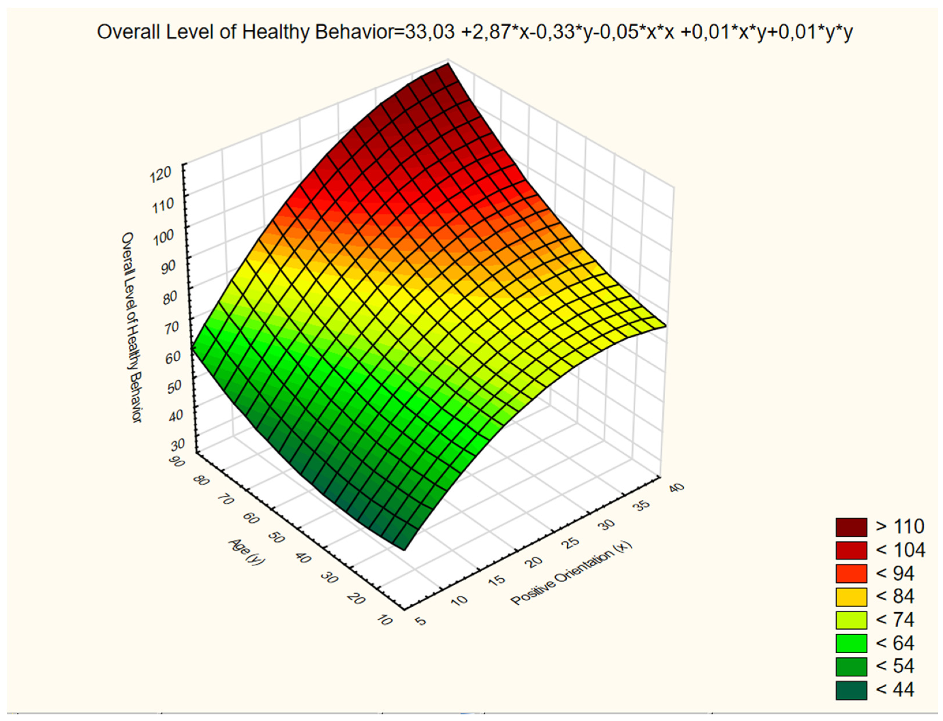 Ijerph 16 03408 g002 Ijerph 16 03408 g002