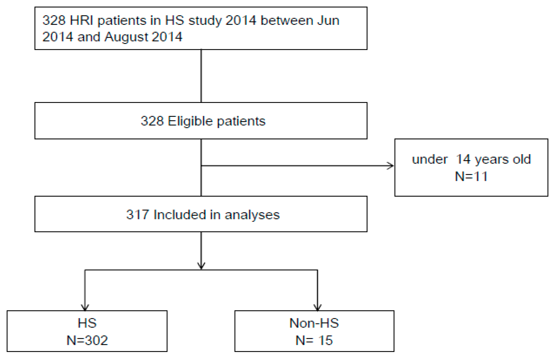 Ijerph 16 03433 g001