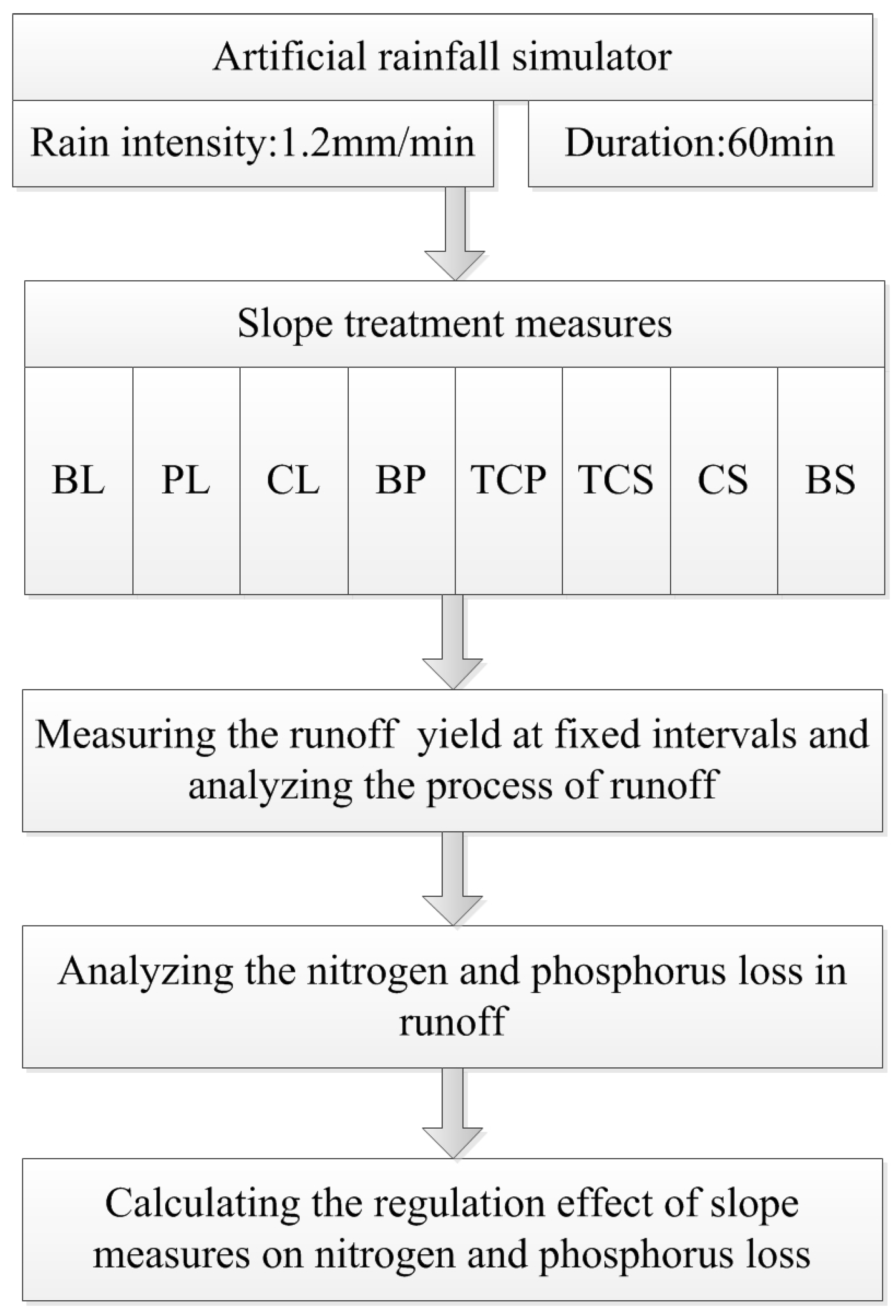 Ijerph 16 03442 g003